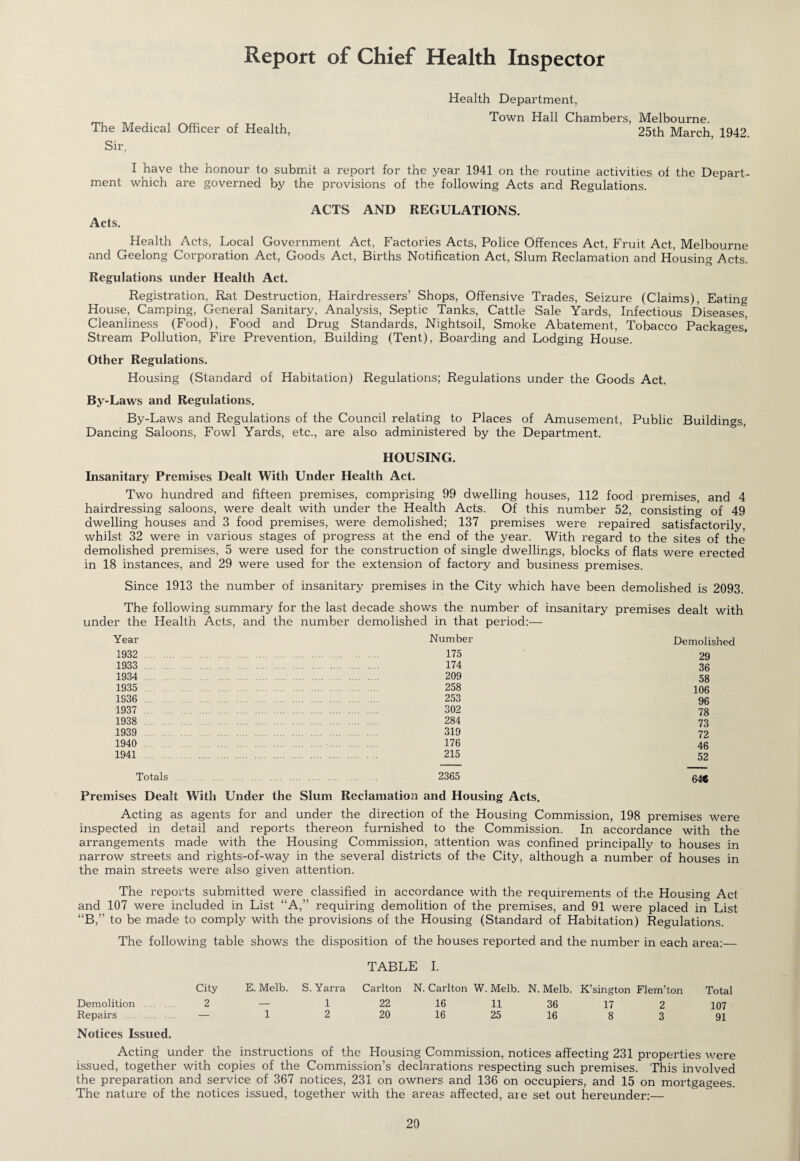 Report of Chief Health Inspector Health Department, Town Hall Chambers, Melbourne. The Medical Officer of Health, 25th March, 1942 Sir, I have the honour to submit a report for the year 1941 on the routine activities of the Depart¬ ment which are governed by the provisions of the following Acts and Regulations. ACTS AND REGULATIONS. Acts. Health Acts, Local Government Act, Factories Acts, Police Offences Act, Fruit Act, Melbourne and Geelong Corporation Act, Goods Act, Births Notification Act, Slum Reclamation and Housing Acts. Regulations under Health Act. Registration, Rat Destruction, Hairdressers’ Shops, Offensive Trades, Seizure (Claims), Eating- House, Camping, General Sanitary, Analysis, Septic Tanks, Cattle Sale Yards, Infectious Diseases, Cleanliness (Food), Food and Drug Standards, Nightsoil, Smoke Abatement, Tobacco Packages! Stream Pollution, Fire Prevention, Building (Tent), Boarding and Lodging House. Other Regulations. Housing (Standard of Habitation) Regulations; Regulations under the Goods Act. By-Laws and Regulations. By-Laws and Regulations of the Council relating to Places of Amusement, Public Buildings, Dancing Saloons, Fowl Yards, etc., are also administered by the Department. HOUSING. Insanitary Premises Dealt With Under Health Act. Two hundred and fifteen premises, comprising 99 dwelling houses, 112 food premises, and 4 hairdressing saloons, were dealt with under the Health Acts. Of this number 52, consisting of 49 dwelling houses and 3 food premises, were demolished; 137 premises were repaired satisfactorily, whilst 32 were in various stages of progress at the end of the year. With regard to the sites of the demolished premises, 5 were used for the construction of single dwellings, blocks of flats were erected in 18 instances, and 29 were used for the extension of factory and business premises. Since 1913 the number of insanitary premises in the City which have been demolished is 2093. The following summary for the last decade shows the number of insanitary premises dealt with under the Health Acts, and the number demolished in that period:— Year Number Demolished 1932 1933 1934 1935 1936 1937 1938 1939 1940 1941 175 174 209 258 253 302 284 319 176 215 29 36 58 106 96 78 73 72 46 52 Totals . 2365 £4$ Premises Dealt With Under the Slum Reclamation and Housing Acts. Acting as agents for and under the direction of the Housing Commission, 198 premises were inspected in detail and reports thereon furnished to the Commission. In accordance with the arrangements made with the Housing Commission, attention was confined principally to houses in narrow streets and rights-of-way in the several districts of the City, although a number of houses in the main streets were also given attention. The reports submitted were classified in accordance with the requirements of the Housing Act and 107 were included in List “A,” requiring demolition of the premises, and 91 were placed in List “B,” to be made to comply with the provisions of the Housing (Standard of Habitation) Regulations. The following table shows the disposition of the houses reported and the number in each area:— City E. Melb. S. Yarra TABLE I. Carlton N. Carlton W. Melb. N. Melb. K’sington Flem’ton Total Demolition . 2 — 1 22 16 11 36 17 2 107 Repairs . — 1 2 20 16 25 16 8 3 91 Notices Issued. Acting under the instructions of the Housing Commission, notices affecting 231 properties were issued, together with copies of the Commission’s declarations respecting such premises. This involved the preparation and service of 367 notices, 231 on owners and 136 on occupiers, and 15 on mortgagees. The nature of the notices issued, together with the areas affected, are set out hereunder:—