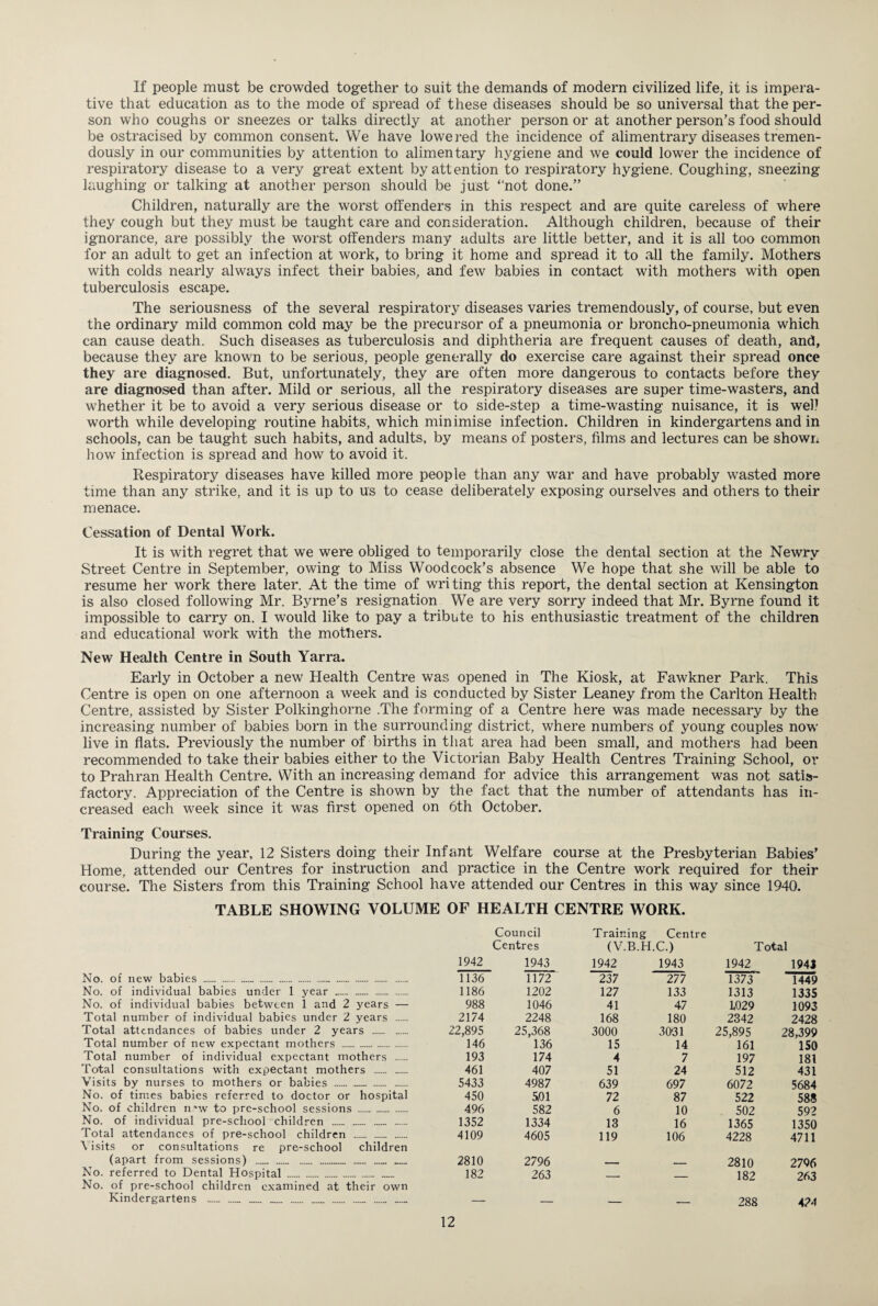 If people must be crowded together to suit the demands of modern civilized life, it is impera¬ tive that education as to the mode of spread of these diseases should be so universal that the per¬ son who coughs or sneezes or talks directly at another person or at another person’s food should be ostracised by common consent. We have lowered the incidence of alimentrary diseases tremen¬ dously in our communities by attention to alimentary hygiene and we could lower the incidence of respiratory disease to a very great extent by attention to respiratory hygiene. Coughing, sneezing laughing or talking at another person should be just “not done.” Children, naturally are the worst offenders in this respect and are quite careless of where they cough but they must be taught care and consideration. Although children, because of their ignorance, are possibly the worst offenders many adults are little better, and it is all too common for an adult to get an infection at work, to bring it home and spread it to all the family. Mothers with colds nearly always infect their babies, and few babies in contact with mothers with open tuberculosis escape. The seriousness of the several respiratory diseases varies tremendously, of course, but even the ordinary mild common cold may be the precursor of a pneumonia or broncho-pneumonia which can cause death. Such diseases as tuberculosis and diphtheria are frequent causes of death, and, because they are known to be serious, people generally do exercise care against their spread once they are diagnosed. But, unfortunately, they are often more dangerous to contacts before they are diagnosed than after. Mild or serious, all the respiratory diseases are super time-wasters, and whether it be to avoid a very serious disease or to side-step a time-wasting nuisance, it is well worth while developing routine habits, which minimise infection. Children in kindergartens and in schools, can be taught such habits, and adults, by means of posters, films and lectures can be shown how infection is spread and how to avoid it. Respiratory diseases have killed more people than any war and have probably wasted more time than any strike, and it is up to us to cease deliberately exposing ourselves and others to their menace. Cessation of Dental Work. It is with regret that we were obliged to temporarily close the dental section at the Newry Street Centre in September, owing to Miss Woodcock’s absence We hope that she will be able to resume her work there later. At the time of wri ting this report, the dental section at Kensington is also closed following Mr. Byrne’s resignation We are very sorry indeed that Mr. Byrne found it impossible to carry on. I would like to pay a tribute to his enthusiastic treatment of the children and educational work with the mothers. New Health Centre in South Yarra. Early in October a new Health Centre was opened in The Kiosk, at Fawkner Park. This Centre is open on one afternoon a week and is conducted by Sister Leaney from the Carlton Health Centre, assisted by Sister Polkinghorne .The forming of a Centre here was made necessary by the increasing number of babies born in the surrounding district, where numbers of young couples now live in flats. Previously the number of births in that area had been small, and mothers had been recommended to take their babies either to the Victorian Baby Health Centres Training School, or to Prahran Health Centre. With an increasing demand for advice this arrangement was not satis¬ factory. Appreciation of the Centre is shown by the fact that the number of attendants has in¬ creased each week since it was first opened on 6th October. Training Courses. During the year, 12 Sisters doing their Infant Welfare course at the Presbyterian Babies’ Home, attended our Centres for instruction and practice in the Centre work required for their course. The Sisters from this Training School have attended our Centres in this way since 1940. TABLE SHOWING VOLUME OF HEALTH CENTRE WORK. No. of new babies . No. of individual babies under 1 year .... No. of individual babies between 1 and 2 years — Total number of individual babies under 2 years . Total attendances of babies under 2 years . Total number of new expectant mothers ... Total number of individual expectant mothers . Total consultations with expectant mothers . Visits by nurses to mothers or babies .. . No. of times babies referred to doctor or hospital No. of children n.*w to pre-school sessions . No. of individual pre-school children ...... ... Total attendances of pre-school children . Visits or consultations re pre-school children (apart from sessions) .. ... . No. referred to Dental Hospital ... No. of pre-school children examined at their own Kindergartens .. . .. . ...... _ Council Training Centre Centres (V.B.H.C.) Total 1942 1943 1942 1943 1942 194J 1136 1172 237 277 1373 1449 1186 1202 127 133 1313 1335 988 1046 41 47 L029 1093 2174 2248 168 180 2342 2428 22,895 25,368 3000 3031 25,895 28,399 146 136 15 14 161 150 193 174 4 7 197 181 461 407 51 24 512 431 5433 4987 639 697 6072 5684 450 501 72 87 522 588 496 582 6 10 502 592 1352 1334 13 16 1365 1350 4109 4605 119 106 4228 4711 2810 2796 _- - ... 2810 2796 182 263 — — 182 263 — — — — 288 424