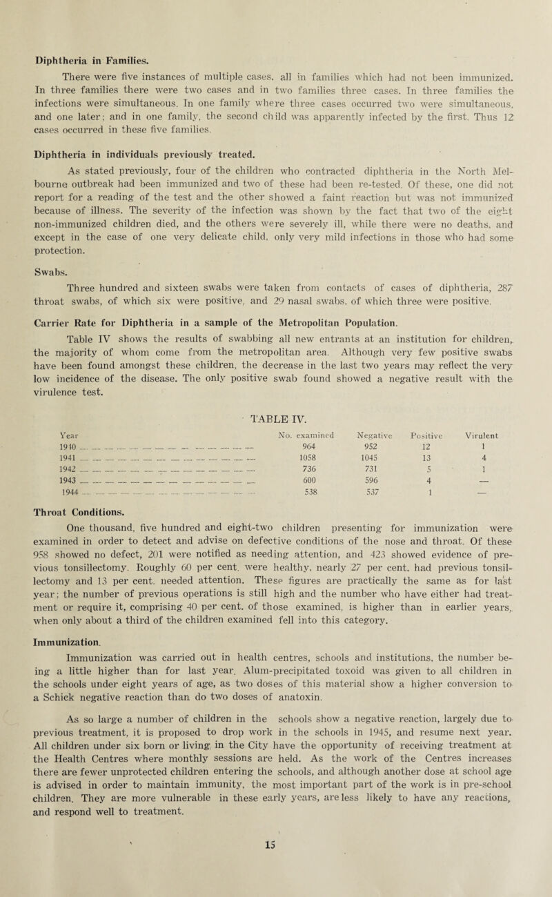 Diphtheria in Families. There were five instances of multiple cases, all in families which had not been immunized. In three families there were two cases and in two families three cases. In three families the infections were simultaneous. In one family where three cases occurred two were simultaneous, and one later; and in one family, the second child was apparently infected by the first. Thus 12 cases occurred in these five families. Diphtheria in individuals previously treated. As stated previously, four of the children who contracted diphtheria in the North Mel¬ bourne outbreak had been immunized and two of these had been re-tested. Of these, one did not report for a reading’ of the test and the other showed a faint reaction but was not immunized because of illness. The severity of the infection was shown by the fact that two of the eight non-immunized children died, and the others were severely ill, while there were no deaths, and except in the case of one very delicate child, only very mild infections in those who had some protection. Swabs. Three hundred and sixteen swabs were taken from contacts of cases of diphtheria, 287 throat swabs, of which six were positive, and 29 nasal swabs, of which three were positive. Carrier Rate for Diphtheria in a sample of the Metropolitan Population. Table IV shows the results of swabbing all new entrants at an institution for children,, the majority of whom come from the metropolitan area. Although very few positive swabs have been found amongst these children, the decrease in the last two years may reflect the very low incidence of the disease. The only positive swab found showed a negative result with the virulence test. Year 1910 . TABLE IV. No. examined .. 964 Negative 952 Positive 12 Virulent 1 1941 ..... . . .. ... 1058 1045 13 4 1942 . . ... ... ... . ....- 736 731 S 1 1943 ..... .... . ..._. ... . 600 596 4 — 1944 ... . . 538 537 1 _ Throat Conditions. One thousand, five hundred and eight-two children presenting for immunization were examined in order to detect and advise on defective conditions of the nose and throat. Of these 958 showed no defect, 201 were notified as needing attention, and 423 showed evidence of pre¬ vious tonsillectomy. Roughly 60 per cent, were healthy, nearly 27 per cent, had previous tonsil¬ lectomy and 13 per cent, needed attention. These figures are practically the same as for last year; the number of previous operations is still high and the number who have either had treat¬ ment or require it, comprising 40 per cent, of those examined, is higher than in earlier years, when only about a third of the children examined fell into this category. Immunization. Immunization was carried out in health centres, schools and institutions, the number be¬ ing a little higher than for last year. Alum-precipitated toxoid was given to all children in the schools under eight years of age, as two doses of this material show a higher conversion to a Schick negative reaction than do two doses of anatoxin. As so large a number of children in the schools show a negative reaction, largely due to previous treatment, it is proposed to drop work in the schools in 1945, and resume next year. All children under six born or living in the City have the opportunity of receiving treatment at the Health Centres where monthly sessions are held. As the work of the Centres increases there are fewer unprotected children entering the schools, and although another dose at school age is advised in order to maintain immunity, the most important part of the work is in pre-school children. They are more vulnerable in these early years, are less likely to have any reactions, and respond well to treatment.