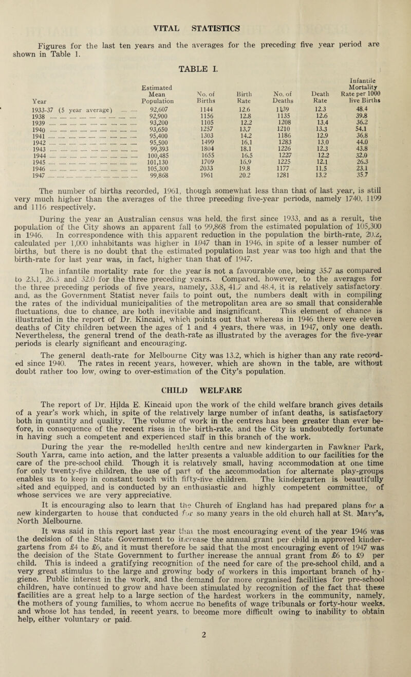 VITAL STATISTICS Figures for the last ten years and the averages for the preceding five year period are shown in Table 1. TABLE I. Infantile Estimated Mortality Year Mean Population No. of Births Birth Rate No. of Deaths Death Rate Rate per 1000 live Births 1933-37 (5 year average) 92,607 1144 12.6 U'39 12.3 48.4 1938 . 92,900 1156 12.8 1135 12.6 39.8 1939 . ... ... 93,200 1105 12.2 1208 13.4 36.2 1940 . 93,650 1257 13.7 1210 13.3 54.1 1941 . 95,400 1303 14.2 1186 12.9 36.8 1942 . 95,500 1499 16.1 1283 13.0 44.0 1943 . 99,393 1804 18.1 1226 12.3 43.8 1944 . . 100,485 1655 16.5 1227 12.2 32.0 1945 . . 101,130 1709 16.9 1225 12.1 26.3 1946 . . 105,300 2033 19.8 1177 11.5 23.1 1947 . 99,868 1961 20.2 1281 13.2 35.7 The number of births recorded, 1961, though somewhat less than that of last year, is still very much higher than the averages of the three preceding five-year periods, namely 1740, 1199 and 1116 respectively. During the year an Australian census was held, the first since 1933, and as a result, tiie population of the City shows an apparent fall to 99,868 from the estimated population of 105,300 in 1946. In correspondence with this apparent reduction in the population the birth-rate, 2U.2, calculated per 1,000 inhabitants was higher in 1947 than in 1946, in spite of a lesser number of births, but there is no doubt that the estimated population last year was too high and that the birth-rate for last year was, in fact, higher than that of 1947. The infantile mortality rate for the year is not a favourable one, being 35-7 as compared to 23.1, 26.3 and 32.0 for the three preceding years. Compared, however, to the averages for the three preceding periods of five years, namely, 33.8, 41.7 and 48.4, it is relatively satisfactory, and, as the Government Statist never fails to point out, the numbers dealt with in compiling the rates of the individual municipalities of the metropolitan area are so small that considerable fluctuations, due to chance, are both inevitable and insignificant. This element of chance is illustrated in the report of Dr. Kincaid, which points out that whereas in 1946 there were eleven deaths of City children between the ages of 1 and 4 years, there was, in 1947, only one death. Nevertheless, the general trend of the death-rate as illustrated by the averages for the five-year periods is clearly significant and encouraging. The general death-rate for Melbourne City was 13.2, which is higher than any rate record¬ ed since 1940. The rates in recent years, however, which are shown in the table, are without doubt rather too low, owing to over-estimation of the City’s population. CHILD WELFARE The report of Dr. Hilda E. Kincaid upon the work of the child welfare branch gives details of a year’s work which, in spite of the relatively large number of infant deaths, is satisfactory both in quantity and quality. The volume of work in the centres has been greater than ever be¬ fore, in consequence of the recent rises in the birth-rate, and the City is undoubtedly fortunate in having such a competent and experienced staff in this branch of the work. During the year the re-modelled health centre and new kindergarten in Fawkner Park, South Yarra, came into action, and the latter presents a valuable addition to our facilities for the care of the pre-school child. Though it is relatively small, having accommodation at one time for only twenty-five children, the use of part of the accommodation for alternate play-groups enables us to keep in constant touch with fifty-rive children. The kindergarten is beautifully ;wited and equipped, and is conducted by an enthusiastic and highly competent committee, of whose services we are very appreciative. It is encouraging also to learn that the Church of England has had prepared plans for a new kindergarten to house that conducted for so many years in the old church hall at St. Mary’s, North Melbourne. It was said in this report last year thai the most encouraging event of the year 1946 was the decision of the State Government to increase the annual grant per child in approved kinder¬ gartens from £4 to £6, and it must therefore be said that the most encouraging event of 1947 was the decision of the State Government to further increase the annual grant from £6 to £9 per child. This is indeed a gratifying recognition of the need for care of the pre-school child, and a very great stimulus to the large and growing body of workers in this important branch of hy¬ giene. Public interest in the work, and the demand for more organised facilities for pre-school children, have continued to grow and have been stimulated by recognition of the fact that these facilities are a great help to a large section of the hardest workers in the community, namely, the mothers of young families, to whom accrue no benefits of wage tribunals or forty-hour weeks, and whose lot has tended, in recent years, to become more difficult owing to inability to obtain help, either voluntary or paid.