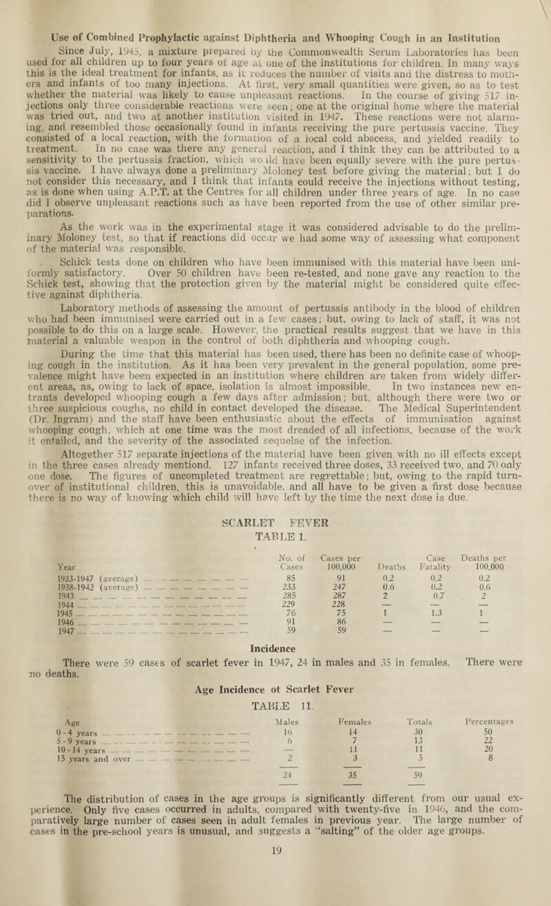Use of Combined Prophylactic against Diphtheria and Whooping Cough in an Institution Since July, 1945, a mixture prepared by the Commonwealth Serum Laboratories has been used for all children up to four years of age at one of the institutions for children. In many ways this is the ideal treatment for infants, as it reduces the number of visits and the distress to moth¬ ers and infants of too many injections. At first, very small quantities were given, so as to test whether the material was likely to cause unpleasant reactions. In the course of giving 517 in¬ jections only three considerable reactions were seen; one at the original home where the material was tried out, and two at another institution visited in 1947. These reactions were not alarm¬ ing, and resembled those occasionally found in infants receiving the pure pertussis vaccine. They consisted of a local reaction, with the formation of a local cold abscess, and yielded readily to treatment. In no case was there any general reaction, and I think they can be attributed to a sensitivity to the pertussis fraction, which wo ild have been equally severe with the pure pertus • sis vaccine. I have always done a preliminary Moloney test before giving the material; but I do not consider this necessary, and I think that infants could receive the injections without testing, as is done when using A.P.T. at the Centres for all children under three years of age. In no case did I observe unpleasant reactions such as have been reported from the use of other similar pre¬ parations. As the work was in the experimental stage it was considered advisable to do the prelim¬ inary Moloney test, so that if reactions did occur we had some way of assessing what component of the material was responsible. Schick tests done on children who have been immunised with this material have been uni¬ formly satisfactory. Over 50 children have been re-tested, and none gave any reaction to the Schick test, showing that the protection given by the material might be considered quite effec¬ tive against diphtheria. Laboratory methods of assessing the amount of pertussis antibody in the blood of children who had been immunised were carried out in a few cases; but, owing to lack of staff, it was not possible to do this on a large scale. However, the practical results suggest that we have in this frnaterial a valuable weapon in the control of both diphtheria and whooping cough. During the time that this material has been used, there has been no definite case of whoop¬ ing cough in the institution. As it has been very prevalent in the general population, some pre¬ valence might have been expected in an institution where children are taken from widely differ¬ ent areas, as, owing to lack of space, isolation is almost impossible. In two instances new en¬ trants developed whooping cough a few days after admission; but, although there were two or three suspicious coughs, no child in contact developed the disease. The Medical Superintendent (Dr. Ingram) and the staff have been enthusiastic about the effects of immunisation against whooping cough, which at one time was the most dreaded of all infections, because of the work it entailed, and the severity of the associated sequelae of the infection. Altogether 517 separate injections of the material have been given with no ill effects except in the three cases already mentiond. 127 infants received three doses, 33 received two, and 70 only one dose. The figures of uncompleted treatment are regrettable; but, owing to the rapid turn¬ over of institutional children, this is unavoidable, and all have to be given a first dose because there is no way of knowing which child will have left by the time the next dose is due. SCARLET FEVER Year TABLE 1. * No. of Cases Cases per 100,000 Deaths Case Fatality Deaths per 100,000 1933-1947 (average) .. 85 91 0.2 0.2 0.2 1938-1942 (average) . 233 247 0.6 0.2 0.6 1943 . ... .. ... ..... ...... .. 285 287 2 0.7 2 1944 . 229 228 — — — 1945 . 76 75 1 1.3 1 1946 . ... 91 86 — — — 1947 . 59 Incidence 59 There were 59 cases of scarlet fever in 1947, 24 in males and 35 in females. There were no deaths. Age Incidence ot Scarlet Fever TABLE 11. Age 0-4 years . 5-9 years . 10 -14 years . 15 years and over ... Males 16 6 2 Females 14 7 11 3 Totals 30 13 11 5 Percentages 50 22 20 8 24 35 59 The distribution of cases in the age groups is significantly different from our usual ex¬ perience. Only five cases occurred in adults, compared with twenty-five in 1946, and the com¬ paratively large number of cases seen in adult females in previous year. The large number of trases in the pre-school years is unusual, and suggests a “salting” of the older age groups.