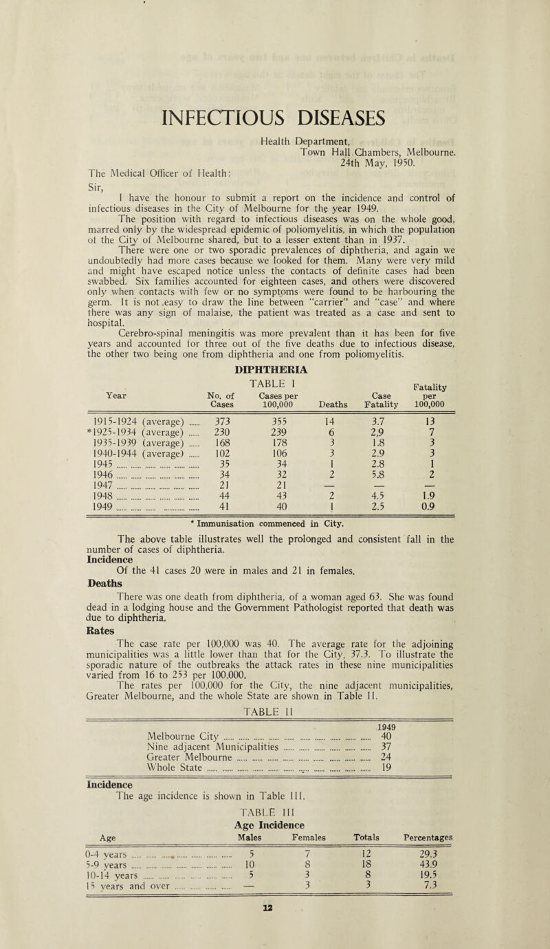 INFECTIOUS DISEASES The Medical Officer of Health: Health. Department, Town Hall. Chambers, Melbourne. 24th May, 1950. Sir, 1 have the honour to submit a report on the incidence and control of infectious diseases in the City of Melbourne for the year 1949. The position with regard to infectious diseases was on the whole good, marred only by th.e widespread epidemic of poliomyelitis, in which the population ol the City of Melbourne shared, but to a lesser extent than in 1937. There were one or two sporadic prevalences of diphtheria, and again we undoubtedly had more cases because we looked for them. Many were very mild and might have escaped notice unless the contacts of definite cases had been swabbed. Six families accounted for eighteen cases, and others were discovered only when contacts with few or no symptoms were found to be harbouring the germ. It is not easy to draw the line between “carrier” and “case” and where there was any sign of malaise, the patient was treated as a case and sent to hospital. Cerebro-spinal meningitis was more prevalent than it has been for five years and accounted for three out of the five deaths due to infectious disease, the other two being one from diphtheria and one from poliomyelitis. DIPHTHERIA Year No. of Cases TABLE I Cases per 100,000 Deaths Case Fatality Fatality per 100,000 1915-1924 (average) . 373 355 14 3.7 13 *1925-1934 (average) . 230 239 6 2,9 7 1935-1939 (average) . 168 178 3 1.8 3 1940-1944 (average) . 102 106 3 2.9 3 1945 . 35 34 1 2.8 1 1946 . 34 32 2 5.8 2 1947 . 21 21 — — — 1948 . 44 43 2 4.5 1.9 1949 . 41 40 1 2.5 0.9 Immunisation commenced in City. The above table illustrates well the prolonged and consistent fall in the number of cases of diphtheria. Incidence Of the 41 cases 20 were in males and 21 in females. Deaths There was one death from diphtheria, of a woman aged 63. She was found dead in a lodging house and the Government Pathologist reported that death was due to diphtheria. Rates The case rate per 100,000 was 40. The average rate for the adjoining municipalities was a little lower than that for the City, 37.3. To illustrate the sporadic nature of the outbreaks the attack rates in these nine municipalities varied from 16 to 253 per 100,000. The rates per 100,000 for the City, the nine adjacent municipalities, Greater Melbourne, and the whole State are shown in Table II. TABLE II Melbourne City . Nine adjacent Municipalities . Greater Melbourne . Whole State . 1949 40 37 24 19 Incidence The age incidence is shown in Table III. TABLE III Age Incidence Age Males Females Totals Percentages 0-4 years .*. . 5 7 12 29.3 5-9 years . . 10 8 18 43.9 10-14 years . . 5 3 8 19.5 15 years and over . . — 3 3 7.3