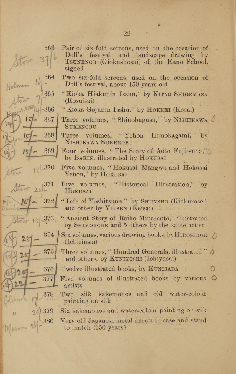29 i Doll’s festival, and landscape drawing — by signed Doll’s festival, about 150 years old 1365 “Kioka Hiakunin Isshu,” by Krrao SiNGRM ASA (Kosuisai) “Kioka Gojunin Isshu,” by ee oat SUKENOBU. NISHIKAWA SUKENOBU. Four volumes, ‘‘The Story of Aoto Huiueank by Baxin, illustrated by Hoxusat Five volumes, ‘‘ Hokusai. Mangwa. and. Hokusai Yehon,” by Hoxusal 7 Five volumes, ‘‘ Historical Illustration,” by HoKusal Pitas og Meee SO EES ee and other by YEISEN (Keisai) - “ Ancient Story of Raiko Minamoto,” illustrated by SHIMOKOBE and 5 others by the same artist ‘Srx volumes, various drawing books , by Hmosntan (Iehiriusai) : | = Theree volumes, ‘‘ Hundred Generals, dineiabed” and others, by KUNIYOsHI (Tehiyusni)  Five volumes of ‘taeeraied books. by various : artists 378. “Two” silk kakemonos and old. water- colour 6 ay painting on sie. ee ale ns an  76)3 79 Six kakemonos and water- color painting on ‘silk Ler al. = to match (150 years } er O° ae