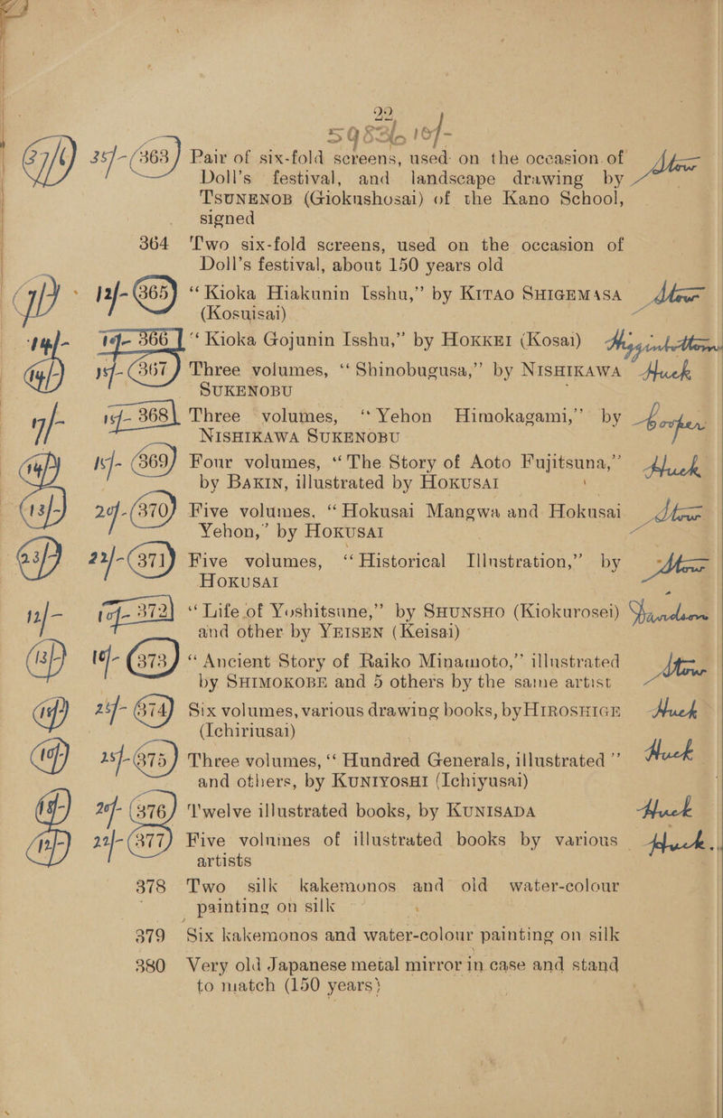 5 QS3lo '6f- ) 35]- (368 Pair of six-fold Glee: used: on the oceasion of ye Doll’s festival, and landscape drawing by_ signed 364 ‘I'wo six-fold screens, used on the occasion of Doll’s festival, about 150 years old 12]- G68) “Kioka Hiakunin Isshu,” by Kirao SHIGEMASA (Kosuisal) Three volumes, ‘‘ Shinobugusa,”’ by NISHIKAWA SUKENOBU 1<J- 368 | Three volumes, ‘* Yehon Himokagami, ’ by oe NISHIKAWA SUKENOBU Is}- (38697 Four volumes, ‘‘ The Story of Aoto eS by BaxkIn, illustrated by Hoxusal 24_-(310) Five volumes, “ Hokusai Mangwa waa Hokusai  | Yehon,” by HOokusalI a2f- Five volumes, ‘< Historical isteouon by HoKusal and other by YEISEN (Keisai) ~ : iis (373) “ Ancient Story of Raiko Minamoto,” illustrated by SHIMOKOBE and 5 others by the same artist (Iehiriusa.) 14-75) Three volumes, ‘‘ Hundred Generals, ‘Hneteleed and others, by KUNIYOsHI (Ichiyusai) 2 2¢f- 376) ‘l'welve illustrated books, by KUNISADA artists 378 Two silk kakemonos and old water- eolour painting on silk —~ “s are Six kakemonos and water- colour painting on silk 380 Very old Japanese metal mirror in case and stand to match (150 ie, Mle intMen Huek op Huck a Huck