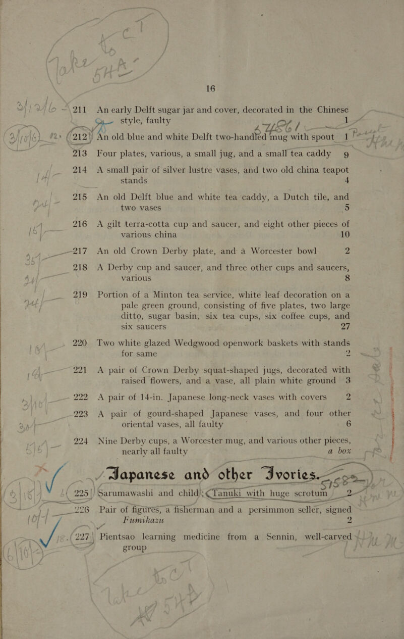 211 ~~ 213 214 16 An early Delft sugar jar and cover, decorated in the Chinese style, faulty &lt;e Four plates, various, a small jug, and a small tea caddy 9 . A small pair of silver lustre vases, and two old china teapot stands 4 An old Delft blue and white tea caddy, a Dutch tile, and two vases | 5 A gilt terra-cotta cup and saucer, and eight other pieces of various china 10 An old Crown Derby plate, and a Worcester bowl 2 A Derby cup and saucer, and three other cups and saucers, various 8 Portion of a Minton tea service, white leaf decoration on a pale green ground, consisting of five plates, two large ditto, sugar basin, six tea cups, six colfce cups, and six saucers 27 Two white glazed Wedgwood openwork baskets with stands for same 2 ~~ A pair of Crown Derby squat-shaped jugs, decorated with raised flowers, and a vase, all plain white ground 3 A pair of 14-in. Japanese long-neck vases with covers 2 A pair of gourd-shaped Japanese vases, and four other oriental vases, all faulty . 6 Nine Derby cups, a Worcester mug, and various other pieces, nearly all faulty «a 00% / Dapanese and other Fv Jvories. &lt;&lt;. = feo meansis and child; ;fanuki_with huge tie See ee Pair of figurés, a fisherman and a_ persimmon seller, “eae | Pientsao learning medicine from a Sennin, well-carved » group : Sh rsceraaapmaeer rie i anewteseeeneareTe