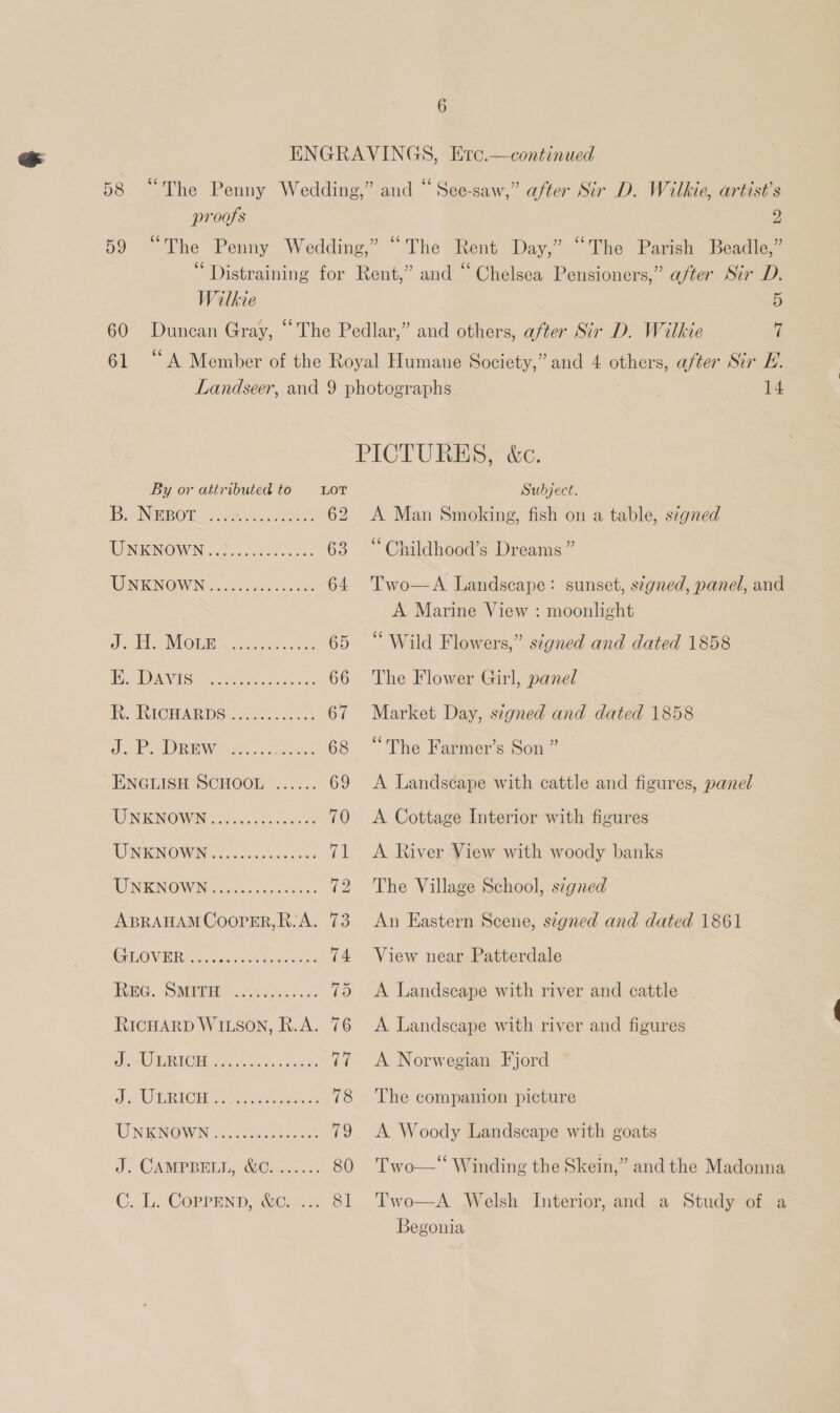 proofs 2 Wilkie 5 60 Duncan Gray, “The Pedlar,” and others, after Sir D. Wilkie 7 61 “A Member of the Royal Humane Society,” and 4 others, after Sir E. Landseer, and 9 photographs 14 By or attributed to LOT Be NSROr ee 62 UNKNOWN... 0..4..0020: 63 WENKINOWIN 55ig sca ies 64 Dewi, AVEOMM a eaats. dex, 65 EB DANIS ces hie ds 66 IY. RICHARDS cl) Giecees 5 67 Oak eR ee oh es 68 ENGLISH SCHOOL ...... 69 TO NKNOWIN'. ocseccscess a 70 UNEINOWN ore... . cscs es fi WINRNOWIN ccessccsc.cccae 2 ABRAHAM CoorErR,R. A. 73 COVER Reyes... ace. wtos 74 Rac. SMEPH .c.0....-. (3 RICHARD WILSON, R.A. 76 a HOMERIC Bie Whe rahi. c crs (wi ob URECHL see, So tock ns 78 UNERNOWN oi. ecu cents (hs J CAMP BTLT OC0 con sss 80 C. Ii, COPPEND, Geir. 81 Subject. A Man Smoking, fish on a table, signed “ Childhood’s Dreams ” Two—A Landscape: sunset, segned, panel, and A Marine View : moonlight “Wild Flowers,” stgned and dated 1858 The Flower Girl, panel Market Day, signed and dated 1858 “The Farmer’s Son ” A Landscape with cattle and figures, panel A Cottage Interior with figures A River View with woody banks The Village School, szgned An Eastern Scene, segned and dated 1861 View near Patterdale A Landscape with river and cattle A. Landscape with river and figures A Norwegian Fjord The companion picture A Woody Landscape with goats Two—‘‘ Winding the Skein,” and the Madonna Two—A Welsh Interior, and a Study of a Begonia 