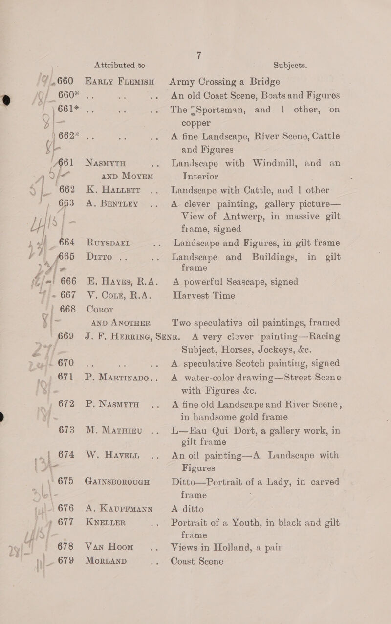 pep + 670 , 671 . 672 Attributed to EARLY FLEMISH NasmMytH AND MoyvEmM K. Habuett A. BENTLEY RuysDAEL Ditto .. V, Cont R.A: Coror AND ANOTHER P. NasMytH M. Matatieu W. Have. GAINSBOROUGH A. KAUFFMANN KNELLER Van Hoom MorLAND Subjects. Army Crossing a Bridge An old Coast Scene, Boats and Figures The Sportsman, and 1 other, on copper A fine Landscape, River Scene, Cattle and Figures Landscape with Windmill, and an Interior Landscape with Cattle, and 1 other A clever painting, gallery picture— View of Antwerp, in massive gilt frame, signed Landscape and Figures, in gilt frame Landscape and Buildings, in gilt frame A powerful Seascape, signed Harvest Time Two speculative oil paintings, framed A very clever painting—Racing - Subject, Horses, Jockeys, &amp;c. A speculative Scotch painting, signed A water-color drawing—Street Scene with Figures &amp;e. A fine old Landscape and River Scene, in handsome gold frame L—Eau Qui Dort, a gallery work, in gilt frame An oil painting—A Landscape with Figures Ditto—Portrait of a Lady, in carved frame A ditto Portrait of a Youth, in black and gilt frame Views in Holland, a pair Coast Scene