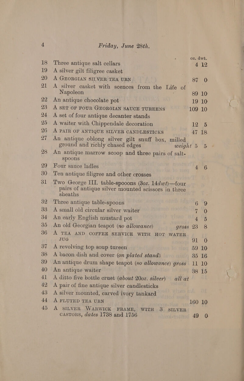 J4 ‘ oz. dwt. Three antique salt cellars 412 A silver gilt filigree casket | A GEORGIAN SILVER TEA URN Oe A silver casket with scences from the Life of | Napoleon 89 10 An antique chocolate pot | 19 10 A SET OF FOUR GEORGIAN SAUCE TUREENS 109 10 A set of four antique decanter stands A waiter with Chippendale decoration 12eeo A PAIR OF ANTIQUE SILVER CANDLESTICKS AT 18 An antique oblong silver gilt snuff box, milled ground and richly chased edges weight 5 5: An antique marrow scoop and three pairs of salt- spoons Four sauce ladles | 4 6 Ten antique filigree and other crosses T'wo George III. table-spooons (802. 14dwt)—four pairs of antique silver mounted scissors in three Three antique table-spoons 5 To A small old circular silver waiter Spd, An early English mustard pot 4 5 An old Georgian teapot (no allowance) gross 23 8 A TEA AND COFFEE SERVICE WITH HOT WATER JUG 91 O A revolving top soup tureen 59 10 A bacon dish and cover (on plated stand) | 85 16 An antique drum shape teapot (no allowance) gross 11 10 An antique waiter 38 FS A ditto five bottle cruet (about 200z. silver) all at A pair of fine antique silver candlesticks A silver mounted, carved ivory tankard A FLUTED TEA URN 160 10: A SILVER WARWICK FRAME, WITH 3. SILVER