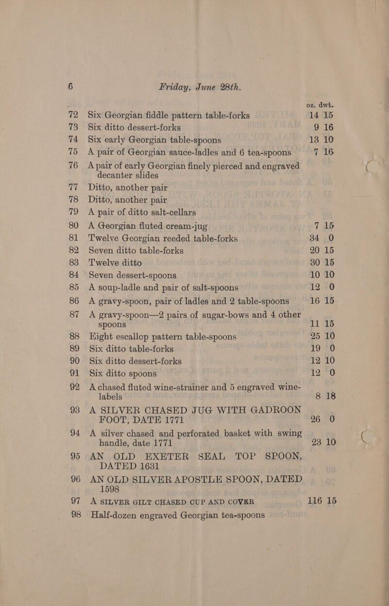 97 98 Friday, June 28th. oz. dwt. Six Georgian fiddle pattern. table-forks 4 fil4 OS Six ditto dessert-forks | 3 16 Six early Georgian table-spoons iy A pair of Georgian sauce-ladles and 6 tea-spoons 7 16 A pair of early Georgian finely pierced and engraved decanter slides Ditto, another pair Ditto, another pair A pair of ditto salt-cellars A Georgian fluted cream-jug cig] db Twelve Georgian reeded table-forks 34 0 Seven ditto table-forks 20 15 T'welve ditto 30 15 Seven dessert-spoons 10 10 A soup-ladle and pair of salt-spoons 12 0 A gravy-spoon, pair of ladles and 2 table-spoons = 16 15 A gravy-spoon—2 pairs of sugar-bows and 4 other Hight escallop pattern table-spoons 25 10 Six ditto table-forks Ton Six ditto dessert-forks 12 10 Six ditto spoons 12 0 A chased fluted wine-strainer and 5 engraved wine- labels | 8 18 A SILVER CHASED JUG WITH GADROON FOOT, DATE 1771 26 0 A silver chased and perforated basket with swing handle, date 1771 23 10 AN OLD EXETER SEAL TOP SPOON, DATED 1631 |. AN ea SILVER APOSTLE SPOON, DATED A SILVER GILT CHASED CUP AND COVER 116 15 Half-dozen engraved Georgian tea-spoons — ~~