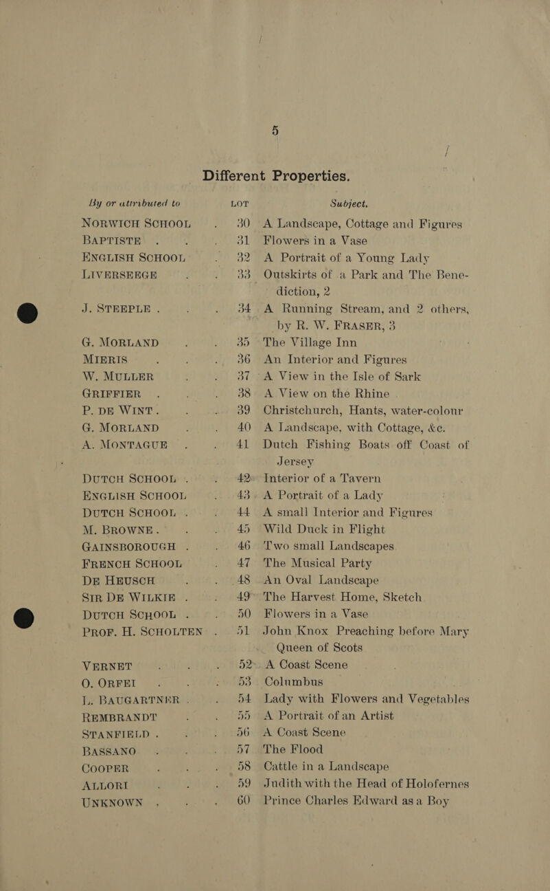 NORWICH SCHOOL BAPTISTE ENGLISH SCHOOL LIVERSEEGE J. STEEPLE . G. MORLAND MIERIS W. MULLER GRIFFIER P. DE WINT. G. MORLAND A. MONTAGUE DUTCH SCHOOL ENGLISH SCHOOL DUTCH SCHOOL M. BROWNE. — GAINSBOROUGH FRENCH SCHOOL DE HEUSCH Str DE WILKIE DUTCH SCHOOL VERNET O. ORFEI L. BAUGARTNER. . REMBRANDT STANFIELD . BASSANO COOPER ALLORI UNKNOWN . A Landscape, Cottage and Figures Flowers in a Vase A Portrait of a Young Lady Outskirts of a Park and The Bene- diction, 2 A Running Stream, and 2 others, by R. W. FRASER, 3 The Village Inn An Interior and Figures A View on the Rhine Christchurch, Hants, water-colour A Landscape, with Cottage, &amp;e. Dutch Fishing Boats off Coast of Jersey Interior of a Tavern A Portrait of a Lady A small Interior and Figures Wild Duck in Flight L'wo small Landscapes The Musical Party An Oval Landscape Flowers in a Vase John Knox Preaching before Mary Queen of Scots A Coast Scene Columbus | Lady with Flowers and Vegetables A Portrait of an Artist A. Coast Scene The Flood Cattle in a Landscape Judith with the Head of Holofernes Prince Charles Kdward asa Boy