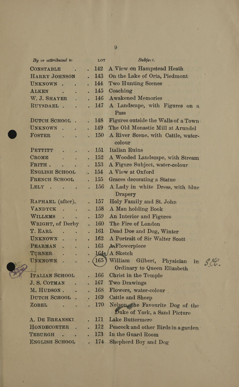  CONSTABLE HARRY JOHNSON UNKNOWN ALKEN W. J. SHAYER RUYSDAEL . DUTCH SCHOOL . UNKNOWN FOSTER PETTITT CROME FRITH . , ENGLISH SCHOOL FRENCH SCHOOL LELY RAPHAEL (after). VANDYCK WILLEMS WRIGHT, of Derby T. EARL UNKNOWN PEARMAN TURNER. UNKNOWN [ J. 8S. COTMAN M. HUDSON . DUTCH SCHOOL . ZOBEL A. DE BREANSKI HONDECOETER TEBURGH ENGLISH SCHOOL 162 163 4 A View on Hampstead Heath On the Lake of Orta, Piedmont Two Hunting Scenes Coaching Awakened Memories A Landscape, with Figures on a Pass Figures outside the Walls of a Town The Old Monastic Mill at Arundel A River Scene, with Cattle, water- colour A Wooded Landscape, with Stream A Figure Subject, water-colour A View at Oxford Graces decorating a Statue A Lady in white Dress, with blue Drapery Holy Family and St. John A Man holding Book An Interior and Figures The Fire of London Dead Doe and Dog, Winter A Portrait of Sir Walter Scott Flowerpiece A Sketch William Gilbert, Physician Ordinary to Queen Elizabeth Christ in the Temple Two Drawings Flowers, water-colour Cattle and Sheep Nelsongéthe Favourite Dog of the uke of York, a Sand Picture Lake Buttermere Peacock and other Birds in a garden In the Guard Room Shepherd Boy and Dog