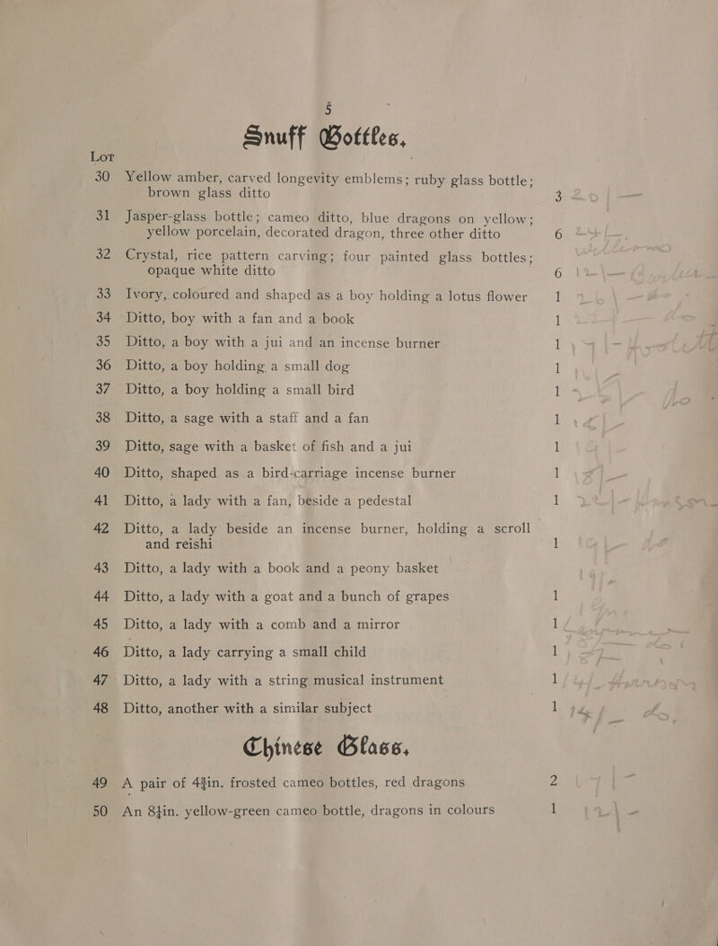30 ot A ao 34 35 36 37 38 39 40 41 42 43 44 45 46 47 48 49 50 Snuff Bottles. | Yellow amber, carved longevity emblems; ruby glass bottle ; brown glass ditto Jasper-glass bottle; cameo ditto, blue dragons on yellow ; yellow porcelain, decorated dragon, three other ditto Crystal, rice pattern carving; four painted glass bottles ; opaque white ditto | Ivory, coloured and shaped as a boy holding a lotus flower Ditto, a boy with a jui and an incense burner Ditto, a boy holding a small dog Ditto, a boy holding a small bird Ditto, a sage with a staff and a fan Ditto, sage with a basket of fish and a jui Ditto, shaped as a bird-carriage incense burner Ditto, a lady with a fan, beside a pedestal Ditto, a lady beside an incense burner, holding a scroll and reishi Ditto, a lady with a book and a peony basket Ditto, a lady with a goat and a bunch of grapes Ditto, a lady with a comb and a mirror Ditto, a lady carrying a small child Ditto, a lady with a string musical instrument Ditto, another with a similar subject Chinese Glass, A pair of 42in. frosted cameo bottles, red dragons An 8hin. yellow-green cameo bottle, dragons in colours
