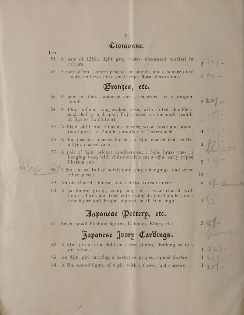 aL ae 6. Vioigonne, A pair of 124in. light grey vases, decorated narcissi in colours A pair of 5in. Canton peaches on stands, and a square ditto caddy, and two ditto small cups, floral decorations Bronzes, etc. A pair of l6in. Japanese vases, encircled by a dragon, stands A 14in. bulbous long-necked vase, with fluted shoulders, encircled by a dragon, Fuji chased on the neck (exhib. at Kyoto Exhibition) 56 two figures of Buddha; another of Takenouchi a /4in. chased vase 59 60 ol 62 63 64 hanging vase, with cloisonne leaves; a 43in. early tripod libation cup other pieces An old chased Chinese, and a ditto Korean mirror A jardiniere group, comprising of a vase chased with figures, birds and tree, with flying dragon handles, on a four-figure and dragon support, in all 56in. high Bapanese Dotterp, ete. Seven small Fushimi figures, Daikoku, Ebisu, etc.: Japanese Jvorp Car¥ings. A 54in. group of a child on a treé stump, climbing on to a girl’s back An 8tin. girl carrying a basket of grapes, signed Goshin A 5in. seated figure of a girl with a flower and scissors