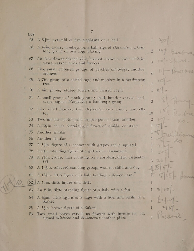 65 66 68 69 70 7 272 73 74 i 76 ad 78 79 80 84 85 80 7 A 9#in. pyramid of five elephants on a ball A 4$in. group, monkeys on a ball, signed Hidemitsu; a 63in. long group of two dogs playing An 8in. flower-shaped vase, carved crane; a pair of 7#in. ' vases, carved birds and flowers Five small coloured groups of peaches on twigs; another, oranges | A 7in, group of a seated sage and monkey in a persimmon rec A 4in. pitong, etched flowers and incised poem A small group of monkey-nuts; shell, interior carved land- scape, signed Mingyoku; a landscape group Five small figures: two elephants; two ojime; umbrella top ! Two mustard pots and a pepper pot, in case; another A.,124in. shrine containing a figure of Amida, on stand Another similar Another similar ‘A 54in. figure of a peasant with grapes and a squirrel A 7tin. standing figure of a girl with a kusudama A 2}in, group, man counting on a soroban; ditto, carpenter (2) | A 144in. coloured standing group, woman, child and dog A 138in. ditto figure of a lady holding a flower vase lA 15in. ditto figure of a deity An 8$in. ditto standing figure of a lady with a fan A 6$in. ditto figure of a sage with a hoe, and reishi in a basket | A 54in. brown figure of a Rakan Two small boxes carved as flowers with insects on lid, signed Minkoku and Masanobu; another. piece N > i) peeech oe bent baa beech eh