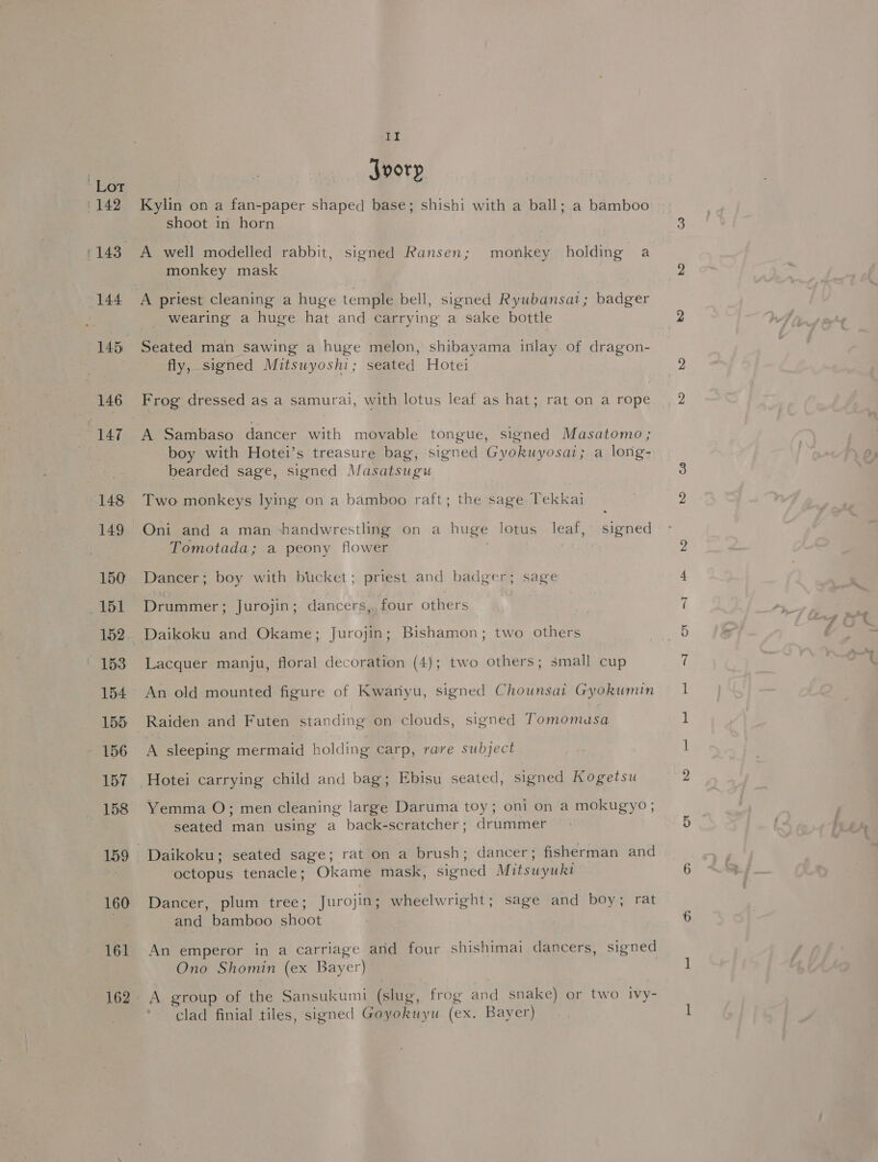 | Lot 1 1492 143 144 146 148 150 _ 151 152 | 153 154 155 - 156 157 158 160 161 162 II Jworp Kylin on a fan-paper shaped base; shishi with a ball; a bamboo shoot in horn A well modelled rabbit, signed Ransen; monkey holding a monkey mask A priest cleaning a huge temple bell, signed Ryubansai; badger wearing a huge hat and carrying a sake bottle Seated man sawing a huge melon, shibayama inlay of dragon- fly, signed Mitsuyoshi; seated Hotei Frog dressed as a samurai, with lotus leaf as hat; rat on a rope A Sambaso dancer with movable tongue, signed Masatomo; boy with Hotei’s treasure bag, signed Gyokuyosai; a long- bearded sage, signed Masatsugu Two monkeys lying on a bamboo raft; the sage Tekka1 Oni and a man -handwrestling on a huge lotus leaf, signed Tomotada; a peony flower Dancer; boy with bucket; priest and badger; sage Drummer ; Jurojin; dancers, four others _ | Daikoku and Okame; Jurojin; Bishamon; two others Lacquer manju, floral decoration (4); two others; small cup An old mounted figure of Kwariyu, signed Chounsai Gyokumin Raiden and Futen standing on clouds, signed Tomomasa A sleeping mermaid holding carp, rare subject Yemma O; men cleaning large Daruma toy; oni on a mokugyo ; seated man using a back-scratcher; drummer Daikoku; seated sage; rat on a brush; dancer; fisherman and octopus tenacle; Okame mask, signed Mitsuyukt Dancer, plum tree; Jurojin; wheelwright; sage and boy; rat and bamboo shoot An emperor in a carriage and four shishimai dancers, signed Ono Shomin (ex Bayer) A group of the Sansukumi (slug, frog and snake) or two ivy- clad finial tiles, signed Goyokwyu (ex. Bayer) m bo nD ~I