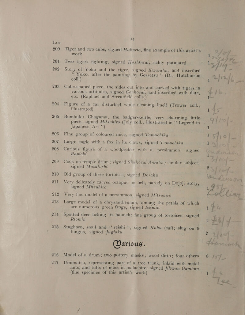 Lar 200 201 202 203 204 205 206 207 208 209 210 211 212 213 214 215 216 217 14 Tiger and two cubs, signed Hakurio, fine example of this artist’s work ; Two tigers fighting, signed Hoshinsai, richly patinated Story of Yoko and the tiger, signed Kwaraku, and inscribed ‘' Yoko, after the painting by Gessetsu ’’ (Dr. Hutchinson coll.) Cube-shaped piece, the sides cut into and carved with tigers in various attitudes, signed Genkosai, and inscribed with date, etc. (Raphael and Streatfield colls.) Figure of a cat disturbed while cleaning itself (Trower coll., illustrated) Bumbuku Chagama, the badger-kettle, very charming little piece, signed Mitsuhiro (Joly coll., illustrated in ‘ Legend in Japanese Art ’’) Fine group of coloured mice, signed Tomochika Large eagle with a fox in its claws, signed Tomochika Ranichi Cock on temple drum; signed Shukosai Anraku ; similar subject, signed Masatoshi Old group of three tortoises, signed Doraku Very delicately carved octopus on bell, parody on Dojoji story, signed Mitsuhiro Very fine model of a persimmon, signed Mitsuhiro Large model of a chrysanthemum, among the petals of which are numerous green frogs, signed Seimin Spotted deer licking its haunch; fine group of tortoises, signed Riomin Staghorn, snail and “‘ reishi’’, signed Kokwu (sai); slug on a fungus, signed Jugioku Qartous. Model of a drum; two pottery masks; wood ditto; four others Umimatsu, representing part of a tree trunk, inlaid with metal (fine specimen of this artist’s work) 72 oF ; Lik = ~~ § 1- fei I “Fy s n&gt; | | ft : 1 } s) I, i _ : : wee : ies 2 1 in Pen ewU Le A 1 Fe y » 2 Ses 2 * f/f j ra P% 8) Jaa : 1 Reo, &lt;