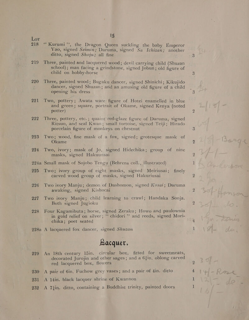 218 219 os 221 222 223 224 224a 225 226 227 228 228a 229 230 231 232 15 “Kurumi’’, the Dragon Queen suckling the baby Emperot Yao, signed Seimin; Daruma, signed Sa Ichizan; another ditto, signed Shojw; all fine Three, painted and lacquered wood; devil carrying child (Shuzan school); man facing a grindstone, signed Jobun; old figure of child on hobby-horse Three, painted wood; Bugaku dancer, signed Shinichi; Kikujido dancer, signed Shuzan; and an amusing old figure of a child opening his dress Two, pottery ; Awata ware figure of Hotei enamelled in blue and green; square, portrait of Okame, signed Kenya (noted potter) Three, pottery, etc.; quaint red-glaze figure of Daruma, signed Ritsuo, and seal Kwan; small tortoise, signed Teiji; Hirado uA ’ ’ oS J b porcelain figure of monkeys on chestnut Two; wood, fine mask of a fox, signed; grotesque mask of Okame Two, ivory; mask of Jo, signed Hidechika; group of nine masks, signed Hakuunsai Small mask of Sojobo Tengu (Behrens coll., illustrated) Two; ivory group of eight masks, signed Meiriusai; finely carved wood group of masks, signed Hakuriusai Two ivory Manju; demon of Dashomon, signed Kosai; Daruma awaking, signed Kishocai Two ivory Manju; child learning to crawl; Handaka Sonja. Both signed Jugioku _ in gold relief on silver; “ chidori ’’ and reeds, signed Mori- chika; poet seated A lacquered fox dancer, signed Shuzan ZBacquer, An 18th century 15in. circular box, fitted for sweetmeats, decorated Jurojin and other sages; and a 6tin, oblong carved red lacquered box, flowers A pair of 6in, Fuchow grey vases; and a pair of 4in. ditto A 14in. black lacquer shrine of Kwannon A iin. ditto, containing a Buddhist trinity, painted doors — ee HH bO