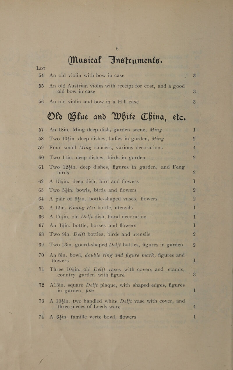 54 56 57 58 59 60 61 62 63 64 65 66 67 68 69. 71 72 73 74 6 (Musical “Instrumente. An old violin with bow in case An old Austrian violin with receipt for cost, and a good old bow in case An old violin and bow in a Hill case Oly Wlue and WHite China, ete, An 18in. Ming deep dish, garden scene, Ming Two 104in. deep dishes, ladies in garden, Ming Four small Ming saucers, various decorations Two llin. deep dishes, birds in garden Two 124in. deep dishes, figures in garden, and Feng birds A 154in. deep dish, bird and flowers Two 54in. bowls, birds and flowers A pair of 941n. bottle-shaped vases, flowers A 12in. Khang Hs bottle, utensils A. 174in. old Delft dish, floral decoration An 14in. bottle, horses and flowers Two 9in. Delft bottles, birds and utensils Two 13in. gourd-shaped Delft bottles, figures in garden An 8in. bowl, double ring and figure mark, figures and flowers ; Three 103in. old Delft vases with covers and_ stands, country garden with figure A13in, square Delft plaque, with shaped edges, figures in garden, fine A 10}in, two handled white Delft vase with cover, and three pieces of Leeds ware A 64in. famille verte bowl, flowers Do eet ees ee b-bd bd. BD oe bo