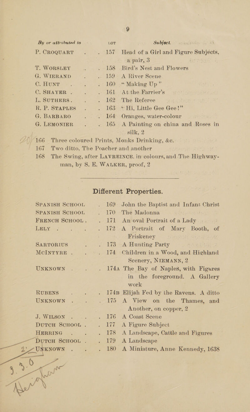 P.CROQUART™: : . 157 Head of a Girl and ea Setepests, aopair, 3 T. WORSLEY ; . 158 Bird’s Nest and Flowers G. WIERAND ; . 159 A River Scene C. HUNT : . 160. .** Making Up” C. SHAYER . 5 . lol At the Farrier’s L. SUTHERS. ; . 162. The Referee he. STAPLES. ; . 163. * Hi, Little Gee Gee!” G. BARBARO . . 164 Oranges, water-colour : G. LEMONIER : . 165 A Painting on china and Roses in silk, 2 166 Three coloured Prints, Monks Drinking, &amp;e. 167 Two ditto, The Poacher and another 7 168 ‘The Swing, after LAVREINCE. in colours, and.The Beier man, by 8. EK. WALKER, proof, 2  Different Properties. SPANISH SCHOOL . 169. John the Baptist and Infant Christ SPANISH SCHOOL . 170 -The Madonna 3 FRENCH SCHOOL . . 171. Anoval Portrait of a Lady... -. LBEY. G2 wk {Portrait “of Mary . Booth, of © Friskeney SARTORIUS . 173 -A Hunting Party ; | McINTYRE . . ©. 174 'Children ina Wood, and Ficktena Scenery, NIEMANN, 2 UNKNOWN . . 174A The Bay of Naples, with Figures in the foreground. A Gallery work : RUBENS : . 1748 Elijah Fed by the Ravens. A ditto UNKNOWN . . 175 A View on the ‘Thames, and Another, on copper, 2 J. WILSON . . 176 A Coast Scene DUTCH SCHOOL . . 177 A Figure Subject HERRING. ; . 178 A Landscape, Cattle and Figures _—“Durcw ScHoon. . 179 A Landscape 180 A Miniature, Anne Kennedy, 1638 