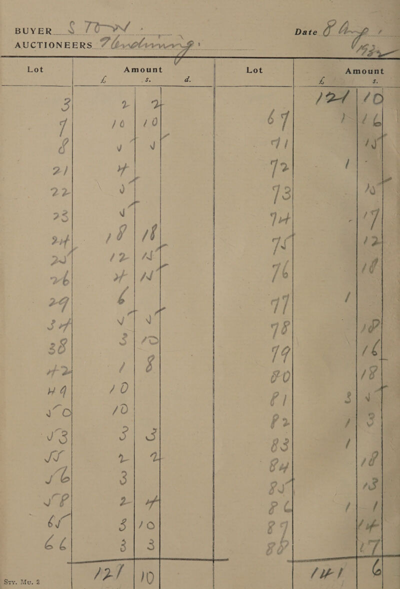 AUCTIONEERS... 7 bmelrrcnans Pe: Be Cs 79 Lot Amount Lot : Amount 7 Jo | 20 &lt;2 67 | P12 6) | 4 y “see al &amp; 4 v   Nad ee : ; 22 : Ye | ee ae : Tat - La all ) f pF F  &lt;&gt; , ! # § i e i i o 3 f *2 5. bx } &amp; rN P { - s f * oF f f * F , 7 é q re \ &amp; . ’ { ‘ G es Le &gt; 4 j \ 4 ; Jf q V6 | p M4 &lt;_ 3 : 4 7 G / 2 ae LU \/¥ j Vo] J O / O 1 w : Wet c&gt;.. “=e, Cre  /O