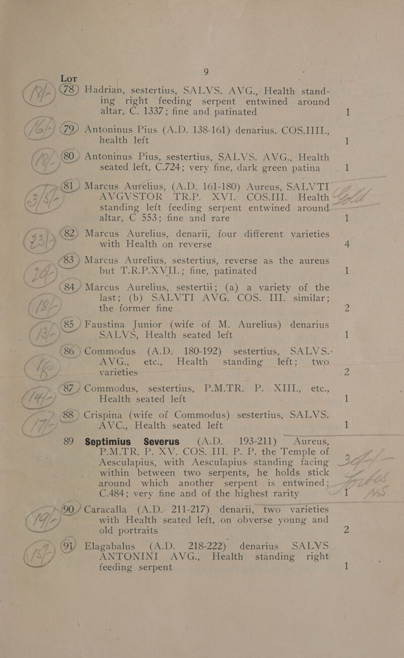 es flo 79) V7 7 til 9 Hadrian, sestertius, SALVS. AVG., Health stand- ing right feeding serpent entwined around altar, C. 1337; fine and patinated Antoninus Pius (A.D. 138-161) denarius. COS.ITII.; health left Antoninus Pius, sestertius, SALVS. AVG., Health seated left, C.724; very fine, dark green patina Pov volQOR .TR.P. XVIStCOSMiliisHeatth standing left feeding serpent entwined around alam. 553: fine and rare with Health on reverse but T.R.P.XVII.; fine, patinated iar cis Aurelius; sestertn }4 (a) aivariety- of the fete Devo CEs AVG. ~COsa Lie “similar; the former fine . Faustina Junior (wife of M. Aurelius) denarius ey > real he seated. lett Commodus (A:D. 180-192) sestertius, SALVS.- Povirge (etcye 4 Health? ‘standing’ left: two varieties meomarodus, sestertius, PuMDReo Py: XIE, . etc., Health seated left iy Crab ealth:seated left Septimius Severus (A.D. 193-211) Aureus, mecha Peo. CC) Sahl ier oh etre Cemple: of Aesculapius, with Aesculapius standing facing within between two serpents, he holds stick around which another serpent is entwined; C.484; very fine and of the highest rarity (A.D.- 211-217) denarii, two varieties with Health seated left, on obverse young and old portraits Elagabalus (A.D. 218-222) denarius ANTONINI AVG., Health standing feeding serpent yg As right