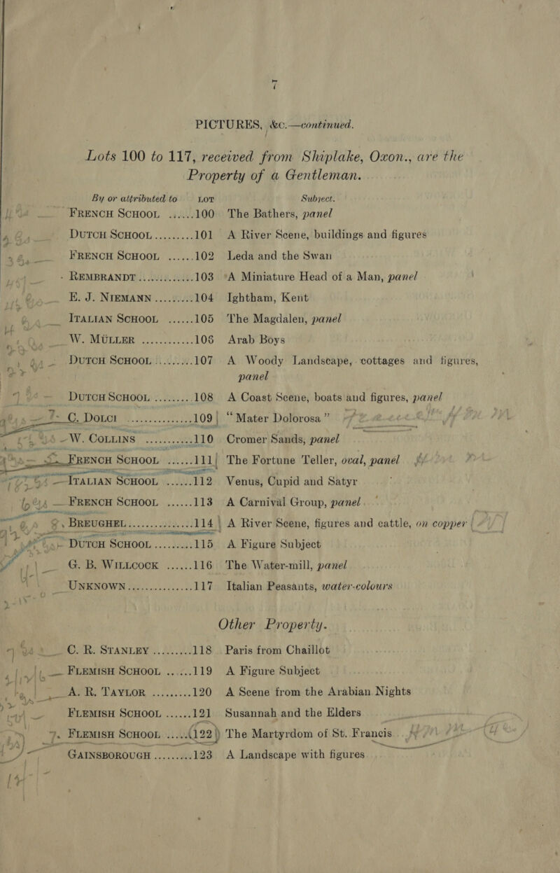 ~I PICTURES, &amp;0.—continued. Lots 100 to 117, received from Shiplake, Oxon., are the Property of a Gentleman.  By or attributed to LOT Subject. Ss. FReEeNcH ScHoot ......100. The Bathers, panel 484 DUTCH-SCHOOL ........- 101 A River Scene, buildings and figures : ‘ 6 i FRENCH SCHOOL ...... 102 Leda and the Swan iy - REMBRANDT............. 103 °A Miniature Head of a Man, pane/ E. J. NIEMANN ......... 104 Ightham, Kent | _ ITALIAN SCHOOL ...... 105 ‘he Magdalen, panel W. MULLER .....02...:. 106 Arab Boys q \ 2 4 — DUTCH SCHOOL ......... 107 A Woody Landscape, cottages and figures, ve Ep panel ita 18 DutTcH SCHOOL Sits Le: 108 &lt;A Coast Scene, boats and figures, panel wih OF Dotci Min ocee ee ee 109 | “Mater Dolorosa” &gt; ainahi | ea 5 -W. CoLLins oe : -.++1-:110 Cromer Sands, lout ; mr ih SS ENCH ScHooL by 111) The Fortune Teller, oval, panel ff WOT OS Be rie SCiooL, mT TT Venus, Cupid and Satyr 6% _FRENCH SCHOOL ...... 113 A Carnival Group, panel . a. a , BREUGHEL easy cts 114} A River Scene, figures and cattle, on copper : 4 Te ae t PF Duron ScHooL. .. voaalbs 115. A Figure Subject C4 . ‘ Py G. B. WILLCOCK ...... 116 The Water-mill, panel Wy UNKNOWN 360.000.000.050: 117 Italian Peasants, water-colours Other Property. a eke OTANLEY... 2°. 118 Paris from Chaillot ie |, -— FLEMISH SCHOOL ......119 A Figure Subject : | 0, ) Rae TRYGOR (67... 120 &lt;A Scene from the Arabian Nights af 1 a FLEMISH SCHOOL ...... 1 Susannah and the Elders ; ~) . FLEMISH SCHOOL ib Ad (122 ) The Martyrdom of St. Francis yi 7 a GarnsporoucH apt a ae A Landscape with figures Li de