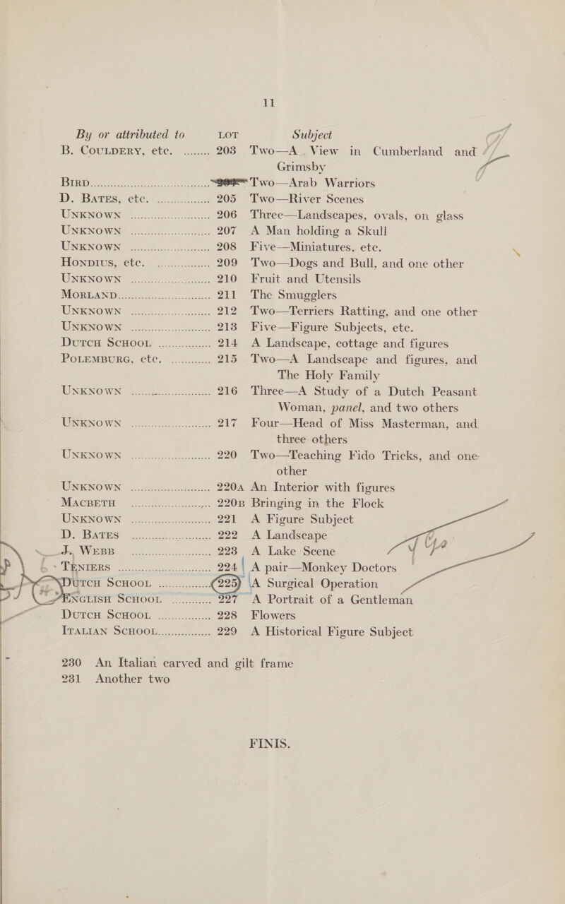 By or attributed to LOT Subject B. @outpEery,-ete. 4.2. 203 Two—A_ View in Cumberland and &amp; Grimsby ft | B17 0D ay ee nee eae Wty tree “seg Two—Arab Warriors | BD BAERS. Chesca 205 Two —River Scenes UNKNOWN ........ a eres 206 Three—Landscapes, ovals, on glass WNKNOWINE 2. 207 &lt;A Man holding a Skull WikNOnwnNs &lt;5. 8n. ek icoe. 208 Five—Miniatures, etc. HGONDIUS, sete. ./.0. 2.06025. 209 Two—Dogs and Bull, and one other UNKNOWN 2.00225, 210 Fruit and Utensils IMORUAN I 99550 ee bs 211 The Smugglers RON INO WIN 8 See 212. Two—Terriers Ratting, and one other: WNENOWN 220d. eee 213 Five—Figure Subjects, ete. POP OCTE DS OHOOE. 266... ce.8. 214 A Landscape, cottage and figures POLEMBURG., CLC. °c cccccn 215 Two—A Landscape and figures, and The Holy Family RU NIONOWYN: =: eoniei. 216 Three—A Study of a Dutch Peasant | Woman, panel, and two others WORN OWN, PAG Fost oo nects 217 Four—Head of Miss Masterman, and. ) three others IDNTONOWIN, 2 ee ass edn 220 Two—Teaching Fido Tricks, and one other WAGENOW IN, 2. Wee eee 2204 An Interior with figures I 05 21 00 0 5 Ca eer 2208 Bringing in the Flock TN IGNOWIN 2 oes cds. hap dhe sths 221 &lt;A Figure Subject | AS Ac exe 222 &lt;A Landscape  223 A Lake Scene 204 | A pair—Monkey Doctors | C225) ‘A Surgical Operation | 927 A Portrait of a Gentleman 228 Flowers 229 &lt;A Historical Figure Subject  230 An Italian carved and gilt frame 231 Another two | : FINIS.