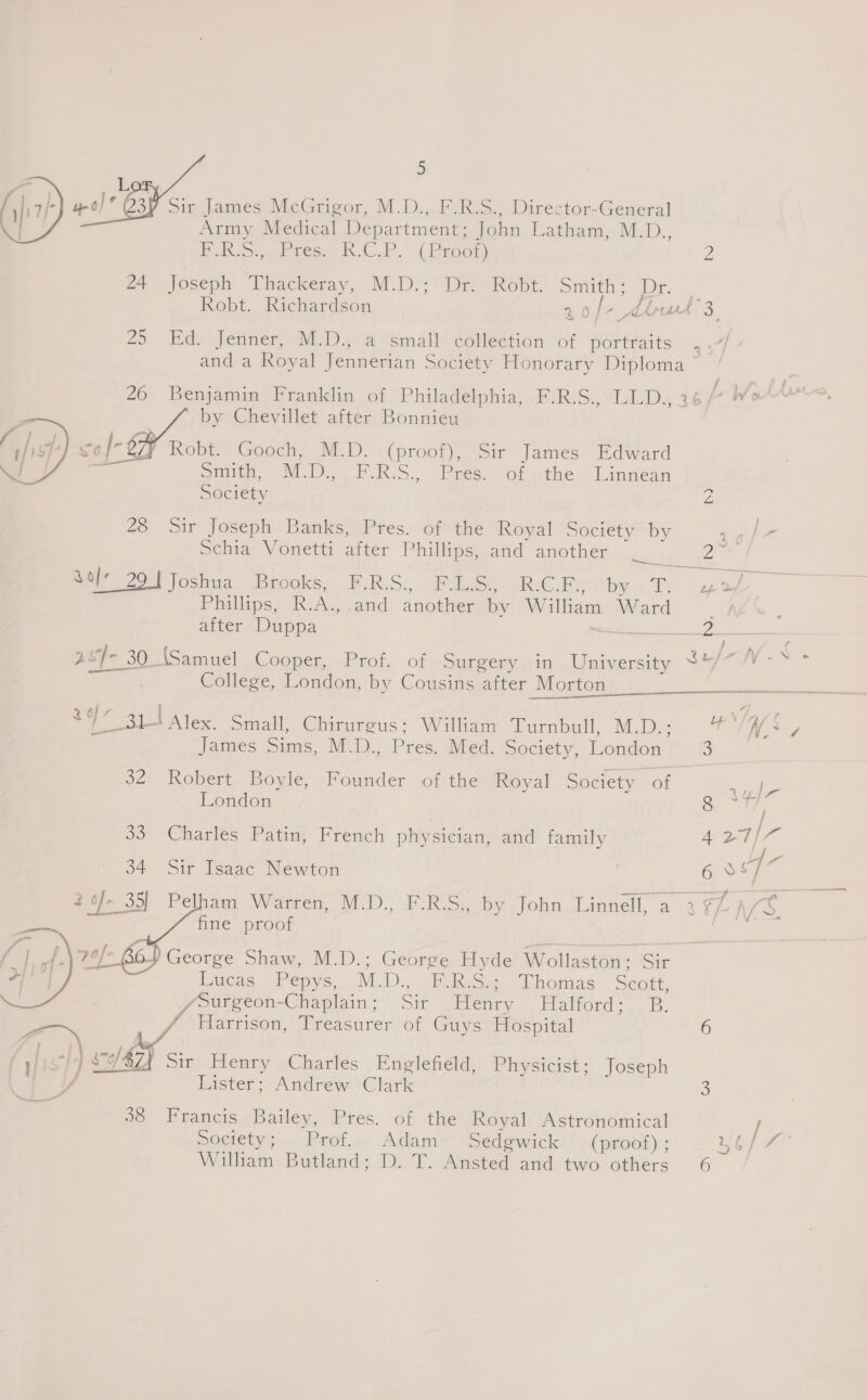   Sir James McGrigor, M.D., F.R.S., Director-General Army Medical Department; John Latham, M.D.,  / ~~ DN epg ee bs. Cok... CO ROOM) Z a Josep Vhaokeray M10); Dr Ropt Smith’ Dr. - Robt. Richardson ao/- dbut’3 25 Ed. Jenner, M.D., a small collection of portraits . . and a Royal Jennerian Society Honorary Diploma 26 Benjamin Franklin of Philadelphia, F.R.S., LLD., 26 4 We by Chevillet after Bonnieu co |- £49 Robt. Gooch, M.D. (proof), Sir James Edward af Snuin, MD. oF .R-S.. Pree. of the + Linnean Society 2 28 Sir Joseph Banks, Pres. of the Royal Society by 1 Schia Vonetti after Phillips, and another Pa Solr 29 I Joshua. “eaools, 4 RS: PuLey RG APY ower Th ae Phillips, R.A.,.and another by William Ward after Duppa rele 2 ee oral Chirac: Wiha Tiraball M De James Sims, M.D., Pres. Med. Society, London 32 Robert Boyle, Founder of the Royal Society of London 33. Charles Patin, French physician, and family Sir Isaac Newton   fine proof George Shaw, M.D.; George Hyde iol aehaHe Six: Lucas. epys, M.D. FRaS~ Thomas Scott, /ourgeon-Chaplain; Sir Henry Halford; B.  Sir Henry Charles Englefield, Physicist; Joseph 38 Francis Bailey, Pres. of the Royal Astronomical Society; Prof. Adam Sedgwick (proof) ; 