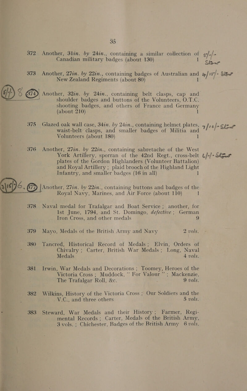 372 373 375 376 SCION 378 379 380 38 1 382 383 35 Another, 3lin. by 24in., containing a similar collection of Canadian military badges (about 130) Another, 271m. by 22in., containing badges of Australian ay New Zealand Regiments (about 80) shoulder badges and buttons of the Volunteers, O.T.C. shooting badges, and others of France and Germany (about 210) 1 Glazed oak wall case, 347n. by 241n., containing helmet plates, waist-belt clasps, and smaller badges of Militia and Volunteers (about 180) 1 Another, 271m. by 22in., containing sabretache of the West York Artillery, sporran of the 42nd Regt., cross-belt plates of the Gordon Highlanders (Volunteer Battalion) and Royal Artillery ; plaid brooch of the Highland oer Infantry, and smaller badges (16 in all) | Another, 271n. by 22in., containing buttons and badges of the Royal Navy, Marines, and Air Force (about 110) 1 Naval medal for Trafalgar and Boat Service ; another, for Ist June, 1794, and St. Domingo, defective ; German Iron Cross, and other medals 9 Mayo, Medals of the British Army and Navy 2 vols. Tancred, Historical Record of Medals; Elvin, Orders of Chivalry ; Carter, British War Medals; Long, Naval Medals 4 vols. Irwin, War Medals and Decorations ; Toomey, Heroes of the Victoria Cross ; Muddock, “ For Valour ” ; Mackenzie, The Trafalgar Roll, &amp;c. 9 vols. Wilkins, History of the Victoria Cross ; Our Soldiers and the _V.C., and three others 5 vols. mental Records; Carter, Medals of the British Army, 3 vols. ; Chichester, Badges of the British Army 6 vols. g/./- C jo * / 15*/-« Sir af? s/- Low? b}-/- Stat