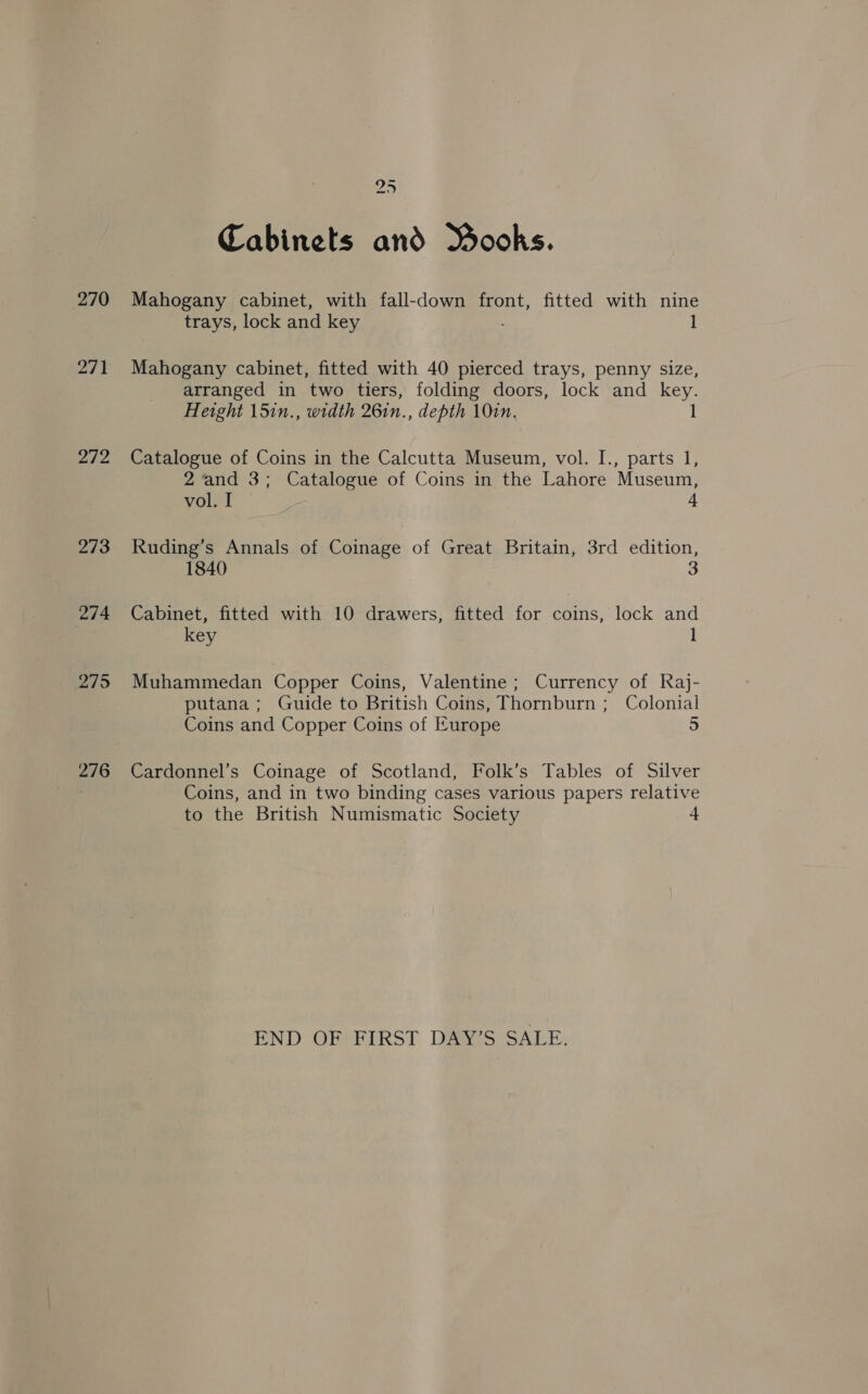 270 aft “ays 273 274 275 276 ta Cabinets and Books. Mahogany cabinet, with fall-down front, fitted with nine trays, lock and key 1 Mahogany cabinet, fitted with 40 pierced trays, penny size, arranged in two tiers, folding doors, lock and key. Height 15in., width 261n., depth 1010. 1 Catalogue of Coins in the Calcutta Museum, vol. I., parts 1, 2 and 3; Catalogue of Coins in the Lahore Museum, vol. I 4 Ruding’s Annals of Coinage of Great Britain, 3rd edition, 1840 3 Cabinet, fitted with 10 drawers, fitted for coins, lock and key 1 Muhammedan Copper Coins, Valentine ; Currency of Raj- putana; Guide to British Coins, Thornburn ; Colonial Coins and Copper Coins of Europe 5 Cardonnel’s Coinage of Scotland, Folk’s Tables of Silver Coins, and in two binding cases various papers relative to the British Numismatic Society 4 END OF FIRST DAY’S SALE