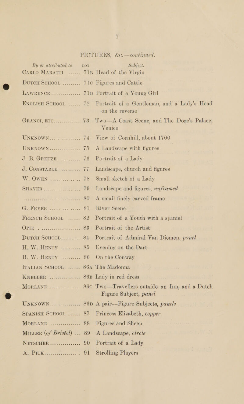 CARLO MARATTI Burer SCHOOL .... 0... WANVRTNOE, oc. ck oe cc dct ENGLISH SCHOOL ...... CeINOR ETC. icon cad eats UNKNOWN UNKNOWN ee J. CONSTABLE W. OWEN SHAYER eee eee cee ose ener eee ee oe ec coe eee eet ow cee ere re eresreees G. FRYER eee ee eee ee eee FRENCH SCHOOL G1 re ee et, DUTCH SCHOOL H. W. HENtTy H. W. HENTY ITALIAN SCHOOL see see ree een ts eceece eee rec eee p efecey.es KNELLER eer eee e weer eseve MoRLAND nae eece ee ee eeroe UNKNOWN eee eee ces ese vee SPANISH SCHOOL eee eee eee eee ore wees eoe MOORLAND NETSCHER ROCK: toe oatietic ) eee eee ereereeeeosn ~T T1B T1G 71D Head of the Virgin Figures and Cattle Portrait of a Young Girl Portrait of a Gentleman, and a Lady’s Head on the reverse Two—-A Coast Scene, and The Doge’s Palace, Venice View of Cornhill, about 1700 A Landscape with figures Portrait of a Lady Landseape, church and figures Small sketch of a Lady Landscape and figures, #2/ramed A small finely carved frame River Scene Portrait of a Youth with a spaniel Portrait of the Artist Portrait of Admiral Van Diemen, panel Evening on the Dart On the Conway The Madonna Lady in red dress ‘T’'wo—Travellers outside an Inn, and a Dutch Figure Subject, panel A pair——Figure Subjects, panels Princess Elizabeth, copper Figures and Sheep A Landscape, circle Portrait of a Lady Strolling Players