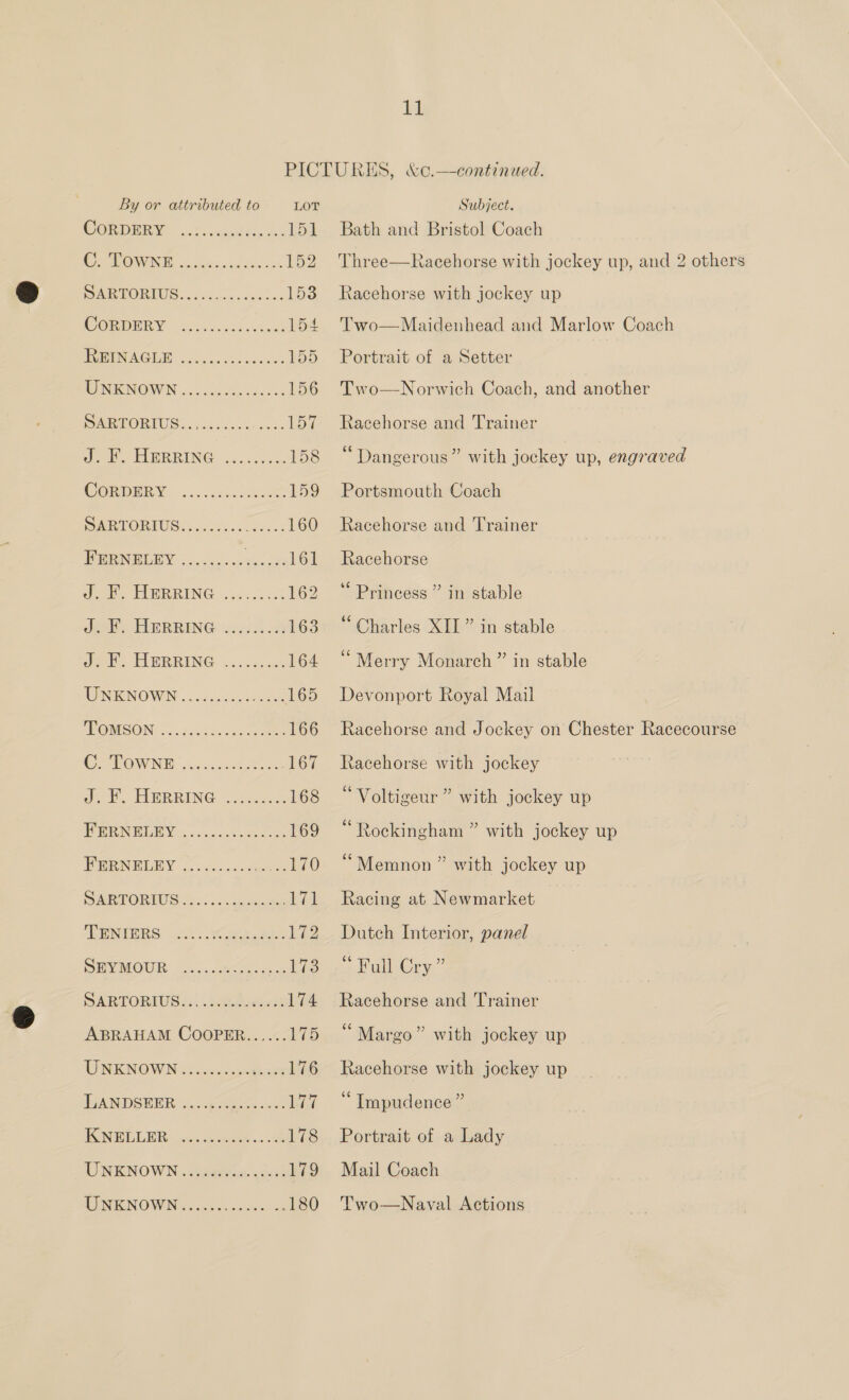 PICTURKS, &amp;c.—continued. By or attributed to LOT Subject. PORDERY (iF. vceekltes we 151 Bath and Bristol Coach OVINE on ihackr oak 152 Three—Racehorse with jockey up, and 2 others PUR BORMUG. cWedce.ces tice 153 Racehorse with jockey up CORDERY ai siivudssaens 154. Two—Maidenhead and Marlow Coach IVEENAGIR 250 cos 5s. veces 155 Portrait of a Setter NINOWUN ey. he os a 156 Two—Norwich Coach, and another DAR PORIU Ss hi lecihiac:. 157 Racehorse and Trainer oe rR RING: 25. o5. 158 “Dangerous” with jockey up, engraved CORDERY. 4. tee 159 Portsmouth Coach DARTORIUS......5.% Eee 160 Racehorse and Trainer FPERNELEY «0.6.2 +05 er 161 Racehorse JP HRRRING 5.6.43 162 “Princess ” in stable JA TLERBING ay c5. 22 163. “Charles XII” in stable Jae, ELERRING ....c2 08 164 “Merry Monarch ” in stable EEN TENO WIN cic son casnaes 165 Devonport Royal Mail THOMSON 004 sche. cco aee 166 Racehorse and Jockey on Chester Racecourse OC SPOWwNE ence 167 Racehorse with jockey Jb. HERRING (235 168 “Voltigeur” with jockey up OE NEL Vo, wongcce atc 169 “Rockingham ” with jockey up PBPENELEY 5. cscoes .....170 “Memnon” with jockey up SARTORIUS...............171. Racing at Newmarket ALBNERS: cok Cpe he 172 Dutch Interior, panel eM OUI. Jeon od Vie 3 Pull - Cry” SARTORIUS 2). ' Ji eowt eae 174 Racehorse and Trainer ABRAHAM COOPER...... 175 “Margo” with jockey up UNENOWN ccnngones 176 Racehorse with jockey up AN DSHIR YN, Wee 177 “ Impudence” KNGULEB sania 178... Portrait of acbady UNKNOWN «anasto 179 Mail Coach nT OWEN auc ca cc ercasn 180 Two—Naval Actions