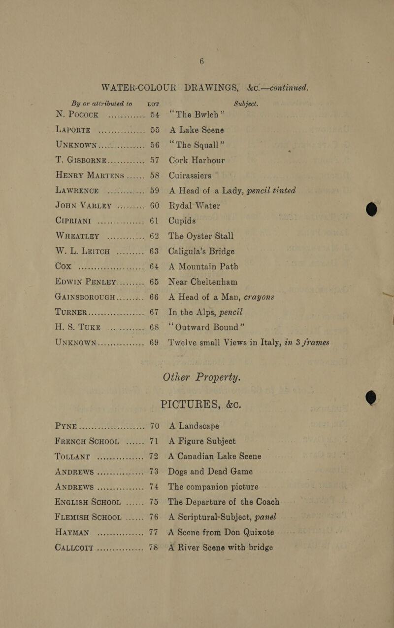 WATER-COLOUR DRAWINGS, &amp;c.—continued. By or attributed to LOT Subject. INSYP OCOURI {Gs fede 54 “The Bwlch” LAPORTE 8500.0 eee 55 &lt;A Lake Scene UNKNOWN ...0. 0... eee 56 “The Squall” i T, GISBORNE s:, ise 57 Cork Harbour HENRY MARTENS ...... 58 Cuirassiers LAWRENCE ........ .... 59 A Head of a Lady, pencil tinted JOHN VARLEY ......... 60 Rydal Water €: OEERTAN 8 OS oo cere 61 Cupids WHHATEEYA ©. vere oe 62 The Oyster Stall WV iL LeITOn pest 63 Caligula’s Bridge CR ky amen. 64 A Mountain Path EDWIN PENLEY......... 65 Near Cheltenham (FAINSBOROUGH......... 66 &lt;A Head of a Man, crayons URE. Socen chiefs ates 67 Inthe Alps, pencil TT, Se Le te ole aes 68 ‘Outward Bound” UNENGWI:, cco seuk bceees 69 ‘l'welve small Views in Italy, in 3 frames Other Property. PICTURES, &amp;c. : @ BY NB tet, Se Be 70 &lt;A Landscape FRENCH SCHOOL ...... 71 &lt;A Figure Subject TOLLANT Suet. A 72 A Canadian Lake Scene ANDREWS 4.2. 3...s.ps 400 73 Dogs and Dead Game ANDREWS ...e5c05. 600 ae 74 The companion picture ENGLISH SCHOOL ...... 75 The Departure of the Coach FLEMISH SCHOOL ...... 76 A Seriptural-Subject, panel HAYMAN — is sisetnneoee: 77 A Scene from Don Quixote COALUCOTT get ash a svete 78 &lt;A River Scene with bridge