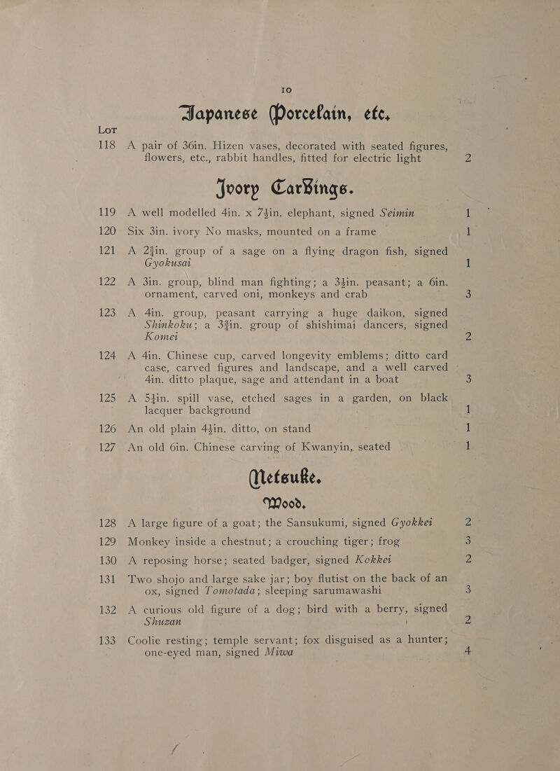 118 li? 120 1A 122 123 124 12 126 127 128 WAS, 130 13h 132 Toe IO Bapanese orcelain, efe, A pair of 36in. Hizen vases, decorated with seated figures, flowers, etc., rabbit handles, fitted for electric light joory Car¥ings. A well modelled 4in. x 74in. elephant, signed Seimin Six 3in. ivory No masks, mounted on a frame A 22in. group of a sage on a flying dragon fish, signed Gyokusat A 3in. group, blind man fighting; a 3din. peasant; a 6in. ornament, carved oni, monkeys and eran A 4in. group, peasant carrying a huge daikon, signed Shinkoku; a 32in. group of shishimai dancers, signed Komet A 4in. Chinese cup, carved longevity emblems; ditto card 4in. ditto plaque, sage and attendant in a boat A 54in. spill vase, etched sages in a Seat on black lacquer background An old plain 44in. ditto, on stand An old 6in. Chinese carving of Kwanyin,. seated Netsuke. Wood, A large figure of a goat; the Sansukumi, signed Gyokket Monkey inside a chestnut; a crouching tiger; frog A reposing horse; seated badger, signed Kekket Two shojo and large sake jar; boy flutist on the back of an ox, signed Tomotada; sleeping sarumawashi A curious old figure of a dog; bird with a berry, signed Shuzan | Coolie resting; temple servant; fox disguised as a hunter; one-eyed man, signed Miwa iS) i)