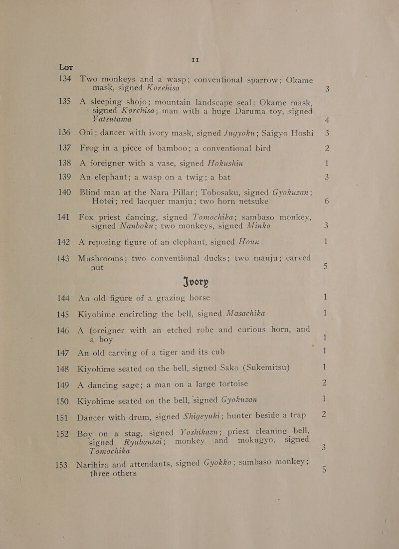136 4137 138 L3¢ 140 141 142 143 144 145 146 147 148 149 150 151 12 £953 seas Two monkeys and a wasp; conventional sparrow; Okame mask, signed Korehisa A sleeping shojo; mountain landscape seal; Okame mask, ‘signed Korehisa; man with a huge Daruma toy, signed Yatsutama Oni; dancer with ivory mask, signed Jugyoku; Saigyo Hoshi Frog in a piece of bamboo; a conventional bird A foreigner with a vase, signed Hokushin An elephant; a wasp on a twig; a bat Blind man at the Nara Pillar; Tobosaku, signed Gyokuzan ; Hotei; red lacquer manju; two horn netsuke Fox priest dancing, signed Tomochika; sambaso monkey, signed Nanboku; two monkeys, signed Minko A reposing figure of an elephant, signed Houn Mushrooms; two conventional ducks; two manju; carved nut Joory An old figure of a grazing horse Kiyohime encircling the bell, signed Masachika A foreigner with an etched robe and curious horn, and a boy An old carving of a tiger and its cub Kiyohime seated on the bell, signed Sako (Sukemitsu) A dancing sage; a man on a large tortoise Kiyohime seated on the bell, signed Gyokuzan Dancer with drum, signed Shigeyuki; hunter beside a trap Boy on a stag, signed Yoshikazu; priest cleaning bell, signed Ryubansai; monkey and mokugyo, signed Tomochika three others No Ww