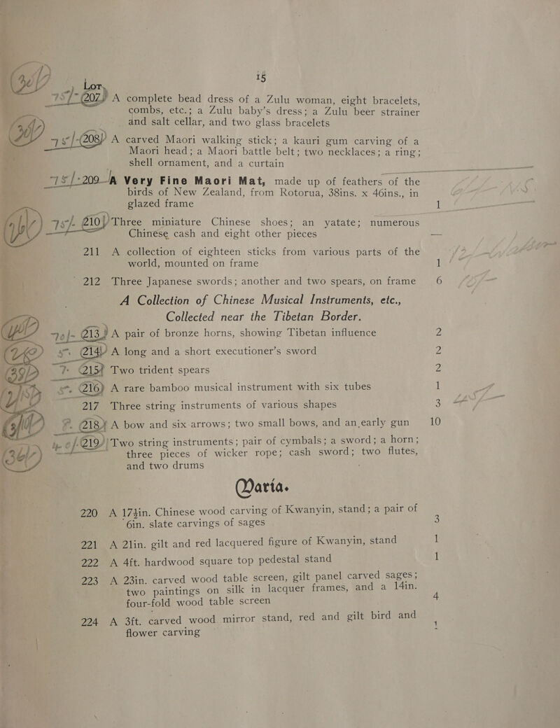  A complete bead dress of a Zulu woman, eight bracelets, combs, etc.; a Zulu baby’s dress; a Zulu beer strainer OD and salt cellar, and two glass bracelets 7s /-2o8p A carved Maori walking stick; a kauri gum carving of a Maori head; a Maori battle belt; two necklaces; a ring; shell ornament, and a curtain birds of New Zealand, from Rotorua, 38ins. x 46ins., in glazed frame af 6101}) Three miniature Chinese shoes; an yatate: numerous Hp) 2p eae Chinese cash and eight other pieces | | 211 A collection of eighteen sticks from various parts of the fl | world, mounted on frame | ' 212 Three Japanese swords; another and two spears, on frame A Collection of Chinese Musical Instruments, etc., | Collected near the Tibetan Border. joj- C13) A pair of bronze horns, showing Tibetan influence ‘ » ee om a, (214 A long and a short executioner’s sword >* “io g     2154 Two trident spears a (216) A rare bamboo musical instrument with six tubes 217 . Three string instruments of various shapes ~, i 218) A bow and six-arrows; two small bows, and an,early gun eininien nnn yo /(219/) Two string instruments ; pair of cymbals; a sword; a horn; ——t-——=— three pieces of wicker rope; cash sword; two flutes, and two drums Qarta. 220 A 174in. Chinese wood carving of Kwanyin, stand; a pair of ‘6in. slate carvings of sages  221 A 2lin. gilt and red lacquered figure of Kwanyin, stand 222 A Aft. hardwood square top pedestal stand 223 A 23in. carved wood table screen, gilt panel carved sages; two paintings on silk in lacquer frames, and a 14in. four-fold wood table screen | 224 A 3ft. carved wood mirror stand, red and gilt bird and flower carving — Ce ee hOae O24 oD 10