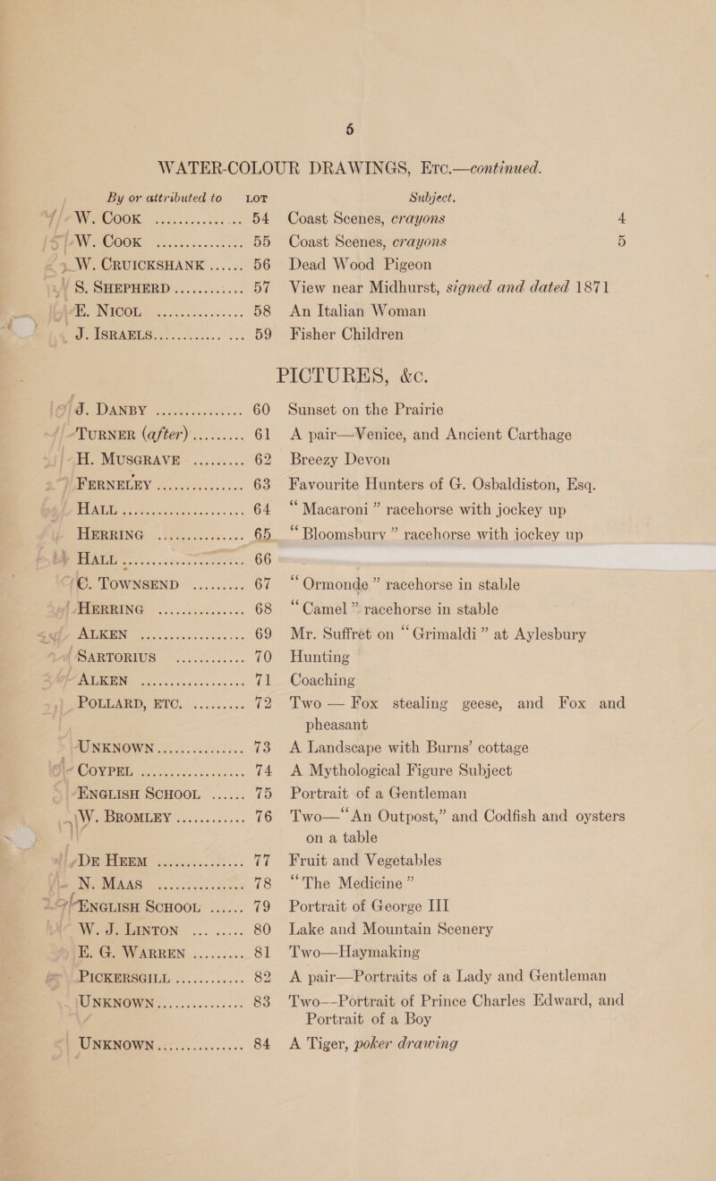 By or attributed to Lor Se 54. INV ROOOK . ocevcessocee: 55 W. CRUICKSHANK ...... 56 S. SHEPHERD ............ oe 3 dN OC 58 es G) 05S 59 Pe Bey oe... 60 TURNER (after) ......... 61 iF. MUSGRAVE - ....&lt;...- 62 WPRENEDEY &lt;....0&lt;..0..... 63 Jil TOS e ee 64 PIBERING 2. 27sec ie ofecc 65 eee eae ea 66 ©. TOWNSEND ......... 67 IPPERING ©. .....00s000005 68 ESS 69 POeRTORIUS ....:...+.-- 70 Leo re ra IPROEDARD, RTC, ....52... T2 MINE NOWN £50 olieccicecs. 73 U0 a 14 ENGLISH SCHOOL ...... 1D Ny @eROMERY ..0......... 76 AMO EINE adeds gic uses +s ve INPPAENS oo. ctiess a Saaes 78 &gt; -ENGLISH SCHOOL °...... 79 VWiorteerytON ... ..... 80 ie Grew ARREN .......+: 81 EMO terROGILL ........4.-. 82 HOEONOWVIN..........0050: 83 TW NENOWN «&lt;2. /........ 84 Subject. Coast Scenes, crayons 4 Coast Scenes, crayons | 5 Dead Wood Pigeon View near Midhurst, signed and dated 1871 An Italian Woman Fisher Children Sunset on the Prairie A pair—Venice, and Ancient Carthage Breezy Devon Favourite Hunters of G. Osbaldiston, Esq. 66 ° ° ° Macaroni ” racehorse with jockey up fi Ormonde ” racehorse in stable “Camel” racehorse in stable Mr. Suffret on “Grimaldi” at Aylesbury Hunting Coaching Two — Fox stealing geese, and Fox and pheasant A Landscape with Burns’ cottage A Mythological Figure Subject Portrait of a Gentleman Two— An Outpost,” and Codfish and oysters on a table Fruit and Vegetables “The Medicine ” Portrait of George III Lake and Mountain Scenery Two—Haymaking A pair—Portraits of a Lady and Gentleman Two—-Portrait of Prince Charles Edward, and Portrait of a Boy A Tiger, poker drawing