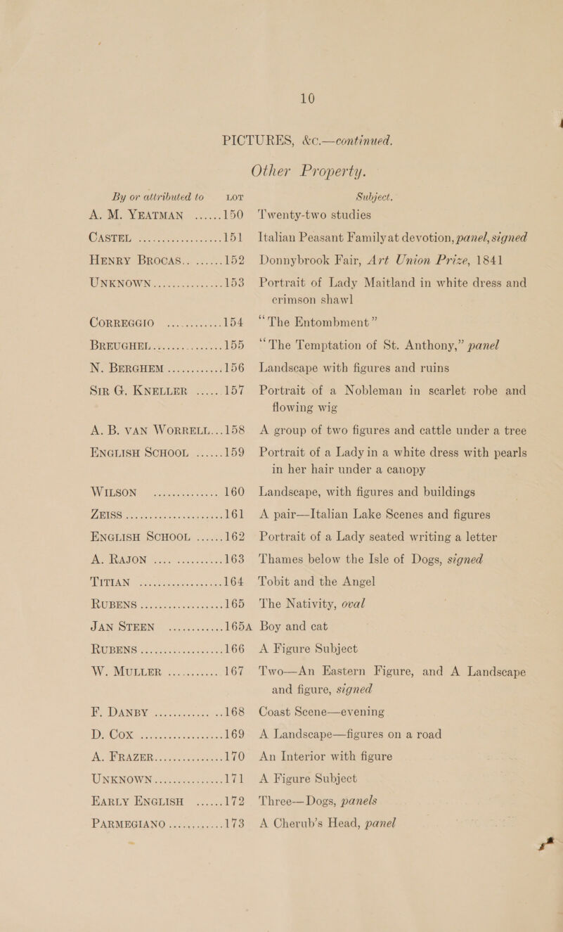 10 By or attributed to LOT A. M. YEATMAN ...... 150 COSREL ae ees, 154 HENRY BROGAS.. ...... 152 WNIKAIOWEN conde cnt ook 153 CORREGGIO. 2.050.545. 154 BRBUGHEI Aci... 2s 5 55 IN. BERGHEM .....56...03 156 Siz G. KNELLER ...... hot A. B. VAN WORRELL...158 ENGLISH SCHOOL ...... 159 Other Property. Subject. Twenty-two studies Italian Peasant Family at devotion, panel, signed Donnybrook Fair, Art Union Prize, 1841 Portrait of Lady Maitland in white dress and erimson shawl “The Entombment ” “The Temptation of St. Anthony,” panel Landscape with figures and ruins Portrait of a Nobleman in searlet robe and flowing wig A group of two figures and cattle under a tree Portrait of a Ladyin a white dress with pearls in her hair under a canopy DV MESON emcee ce 160 Landscape, with figures and buildings VALS a eee meer 161 A pair—Italian Lake Scenes and figures ENGLISH SCHOOL ...... 162 Portrait of a Lady seated writing a letter ION Wt Sos wns ae 163 Thames below the Isle of Dogs, signed PUAN Be eects os hee 164 Tobit and the Angel MU UBIENG os ohio aloes 165 The Nativity, oval SNE SIEEN 5 ajace sacle ces 165A Boy and cat EMUIBEING 2. fo) his oh dens 166 <A Figure Subject AW MUN LERE casas ko 167 Two—An Eastern Figure, and A Landscape and figure, segned Ee DANY dees cr res 168 Coast Scene—evening DRC OK Goo eee 169 <A Landscape—figures on a road the AER TEIN soccer oe ae 170 An Interior with figure WIN RENOIWING S45 ace ee 171 <A Figure Subject EARLY ENGLISH ...... 172 Three—Dogs, panels PARMEGIANO .o.04 04-03 173 A Cherub’s Head, panel ~
