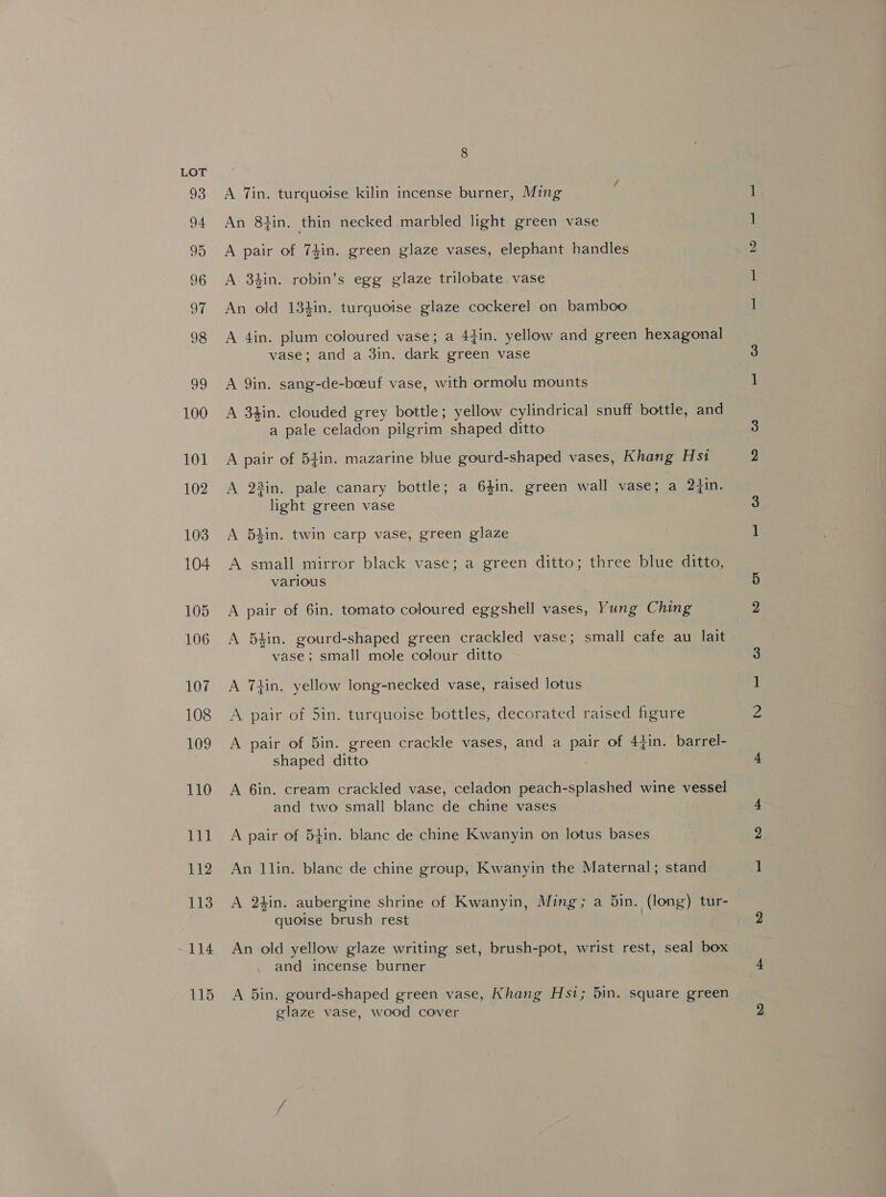 100 101 102 103 104 105 106 107 108 109 110 111 112 113 114 115 8 A Tin. turquoise kilin incense burner, Ming An 8}in, thin necked marbled light green vase A pair of 74in. green glaze vases, elephant handles A 3kin. robin’s egg glaze trilobate vase An old 134in. turquoise glaze cockerel on bamboo A 4in. plum coloured vase; a 44in. yellow and green hei geodes vase; and a 3in. dark green vase A 9in. sang-de-boeuf vase, with ormolu mounts A 3hin. clouded grey bottle; yellow cylindrical snuff bottle, and a pale celadon pilgrim shaped ditto A pair of 54in. mazarine blue gourd-shaped vases, Khang Hst A 23in. pale canary bottle; a 64in. green wall vase; a 2Hin. light green vase A 54in. twin carp vase, green glaze A small mirror black vase; a green ditto; three blue ditto, various A pair of 6in. tomato coloured eggshell vases, Yung Ching A 54in. gourd-shaped green crackled vase; small cafe au lait vase; small mole colour ditto A 7iin. yellow long-necked vase, raised lotus A pair of 5in. turquoise bottles, decorated raised figure A pair of 5in. green crackle vases, and a pair of 44in. barrel- shaped ditto A 6in. cream crackled vase, celadon peach-splashed wine vessel and two small blanc de chine vases A pair of 54in. blanc de chine Kwanyin on lotus bases An llin. blane de chine group, Kwanyin the Maternal; stand A 2kin. aubergine shrine of Kwanyin, Ming; a 5in. (long) tur- quoise brush rest An old yellow glaze writing set, brush-pot, wrist rest, seal box and incense burner A 5in. gourd-shaped green vase, Khang Hsi; 5in. square green glaze vase, wood cover bo a —