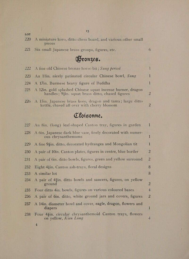 220 15 A miniature koro, ditto chess board, and various.other small pieces Six small Japanese brass groups, figures, etc. Bronzes. A fine old Chinese bronze horse-bit ; Sung period An llin. nicely patinated circular Chinese bowl, Sung A 17in. Burmese heavy figure of Buddha A 12in. gold splashed Chinese squat incense burner, dragon handles; 941n. squat brass ditto, chased figures A l15in. Japanese brass koro, dragon and tama; large ditto kettle, chased all over with cherry blossom Cfotsonne, An 8in. (long) leaf-shaped Canton tray, figures in garden A 6in, Japanese dark blue vase, finely decorated with numer- ous chrysanthemums A fine 94in. ditto, decorated hydrangea and Mongolian tit A pair of 10in. Canton plates, figures in centre, blue border A pair of 6in. ditto bowls, figures, green and yellow surround Eight 44in. Canton ash-trays, floral designs A pair of 43in. ditto bowls and saucers, figures, on yellow ground Four ditto 4in. bowls, figures on various coloured bases A pair of 6in. ditto, white ground jars and covers, figures A 14in. diameter bowl and cover, eagle, dragon, flowers and diapers ) Four 44in. circular chrysanthemoid Canton trays, flowers on yellow, Kien Lung bo bo lo