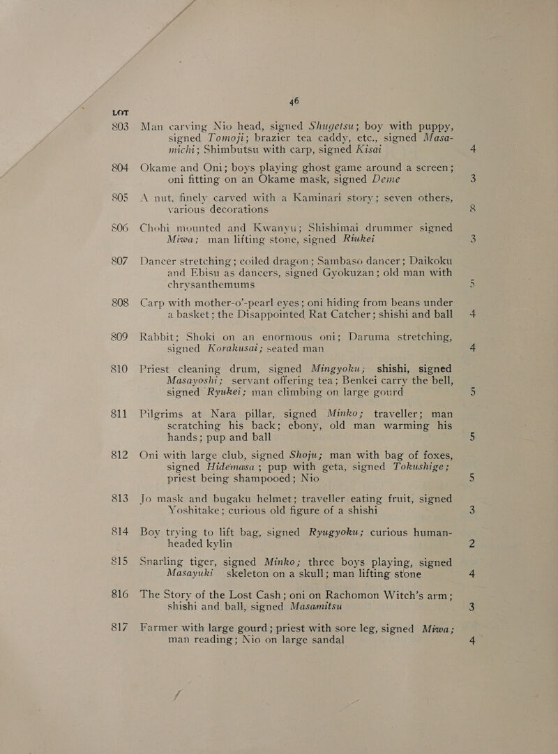 803 804 805 812 813 816 817 46 Man carving Nio head, signed Shugetsu; boy with puppy, signed Tomoji; brazier tea caddy, etc., signed Masa- michi; Shimbutsu with carp, signed Kisai Okame and Oni; boys playing ghost game around a screen; oni fitting on an Okame mask, signed Deme A nut, finely carved with a Kaminari story; seven others, Chohi mounted and Kwanyu; Shishimai drummer signed Miwa; man lifting stone, signed Rtwkei Dancer stretching; coiled dragon; Sambaso dancer; Daikoku and Ebisu as dancers, signed Gyokuzan; old man with chrysanthemums Carp with mother-o’-pearl eyes; oni hiding from beans under a basket; the Disappointed Rat Catcher; shishi and ball Rabbit; Shoki on an enormous oni; Daruma stretching, signed Korakusat; seated man Priest cleaning drum, signed Mingyoku; shishi, signed Masayoshi; servant offering tea; Benkei carry the bell, signed Rywkei; man climbing on large gourd scratching his back; ebony, old man warming his hands; pup and ball Oni with large club, signed Shoju; man with bag of foxes, signed Hidemasa ; pup with geta, signed Tokushige ; priest being shampooed; Nio Jo mask and bugaku helmet; traveller eating fruit, signed Yoshitake; curious old figure of a shishi Boy trying to lift bag, signed Ryugyoku; curious human- headed kylin Snarling tiger, signed Minko; three boys playing, signed Masayuki — skeleton on a skull; man lifting stone The Story of the Lost Cash; oni on Rachomon Witch’s arm; shishi and ball, signed Masamitsu Farmer with large gourd; priest with sore leg, signed Miwa; man reading; Nio on large sandal