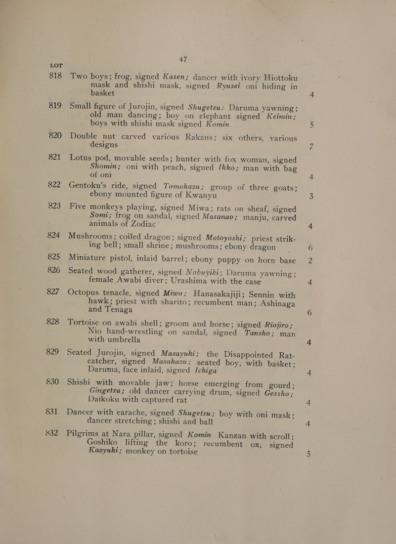 818 819 820 821 822 823 829 §30 831 &amp;32 47 Two boys; frog, signed Kasen; dancer with ivory Hiottoku mask and shishi mask, signed Ryusei oni hiding in basket Small figure of Jurojin, signed Shugetsu; Daruma yawning; old man dancing; boy on elephant signed Keimin; boys with shishi mask signed Komin Double nut carved various Rakans; six others, various designs Lotus pod, movable seeds; hunter with fox woman, signed Shomin; oni with peach, signed [kko; man with bag of oni Gentoku’s ride, signed Tomokazu; group of three goats; ebony mounted figure of Kwanyu Five monkeys playing, signed Miwa: rats on sheaf, signed Som; frog on sandal, signed Masanao; manju, carved animals of Zodiac Mushrooms; coiled dragon; signed Motoyoshi; priest strik- ing bell; small shrine; mushrooms; ebony dragon Miniature pistol, inlaid barrel; ebony puppy on horn base Seated wood gatherer, signed Nobuyiki: Daruma yawning ; female Awabi diver; Urashima with the case Octopus tenacle, signed Miwa; Hanasakajiji; Sennin with hawk; priest with sharito; recumbent man; Ashinaga and Tenaga Nio hand-wrestling on sandal, signed Tansho; man with umbrella Seated Jurojin, signed Masayuki; the Disappointed Rat- Daruma, face inlaid, signed Ichiga Shishi with movable jaw; horse emerging from gourd; Gingetsu; old dancer carrying drum, signed Gessho ; Daikoku with captured rat Dancer with earache, signed Shugetsu; boy with oni mask; dancer stretching; shishi and ball Pilgrims at Nara pillar, signed Komin Kanzan with scroll ‘ Goshiko lifting the koro; recumbent ox, signed Kazyukt; monkey on tortoise 4