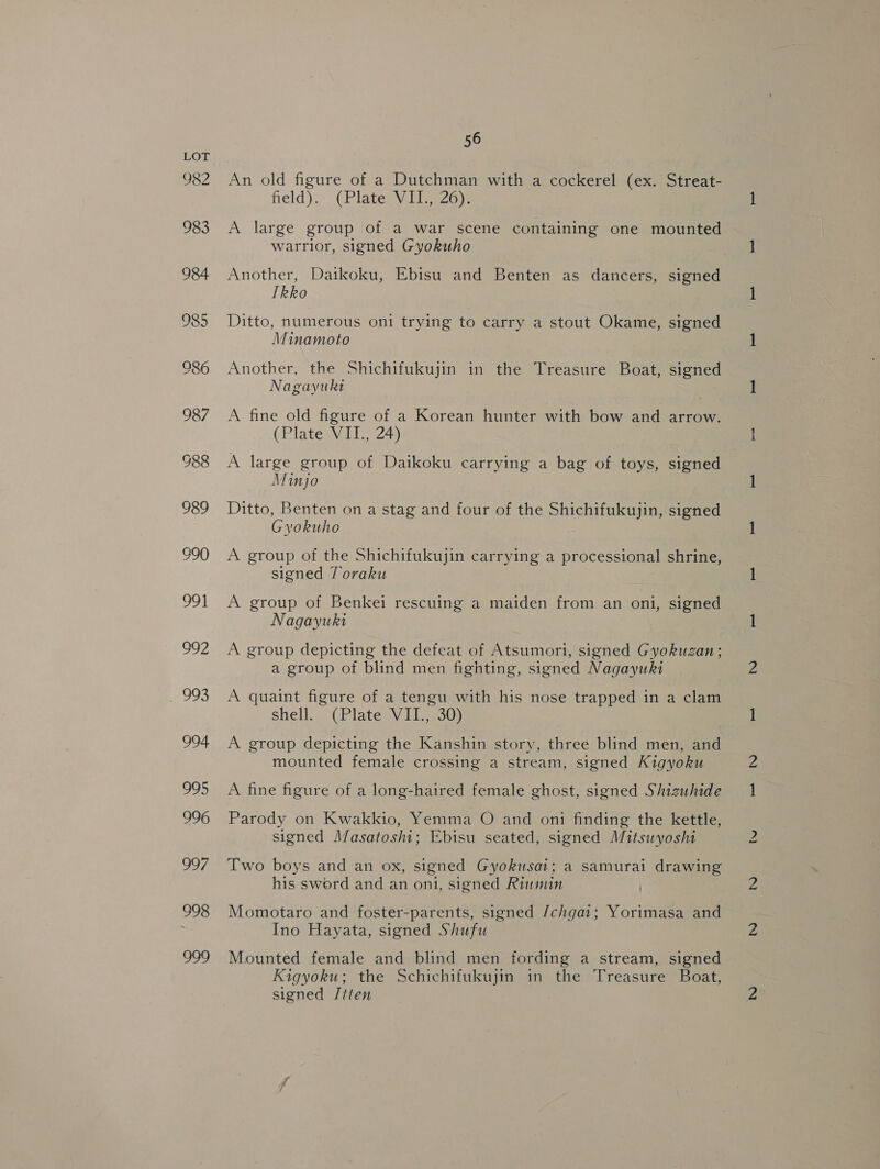 982 56 An old figure of a Dutchman with a cockerel (ex. Streat- field). (Plate VII., 26). A large group of a war scene containing one mounted warrior, signed Gyokuho Another, Daikoku, Ebisu and Benten as dancers, signed Ikko Ditto, numerous oni trying to carry a stout Okame, signed Minamoto Another, the Shichifukujin in the Treasure Boat, signed Nagayukt A fine old figure of a Korean hunter with bow and arrow. (Plate VII., 24) Minjo Ditto, Benten on a stag and four of the Shichifukujin, signed Gyokuho A group of the Shichifukujin carrying a processional shrine, signed Toraku A group of Benkei rescuing a maiden from an oni, signed Nagayuki A group depicting the defeat of Atsumori, signed Gyokuzan; a group of blind men fighting, signed Nagayuki A quaint figure of a tengu with his nose trapped in a clam shell., (Plate Wid Sun A group depicting the Kanshin story, three blind men, and mounted female crossing a stream, signed Kigyoku A fine figure of a long-haired female ghost, signed Shizuhide Parody on Kwakkio, Yemma O and oni finding the kettle, signed Masatoshi; Ebisu seated, signed Mitsuwyoshi Two boys and an ox, signed Gyokusai; a samurai drawing his sword and an oni, signed Riumin Momotaro and foster-parents, signed /chgat; Yorimasa and Ino Hayata, signed Shufu Mounted female and blind men fording a stream, signed Kigyoku; the Schichifukujin in the Treasure Boat, signed IJtten iw)