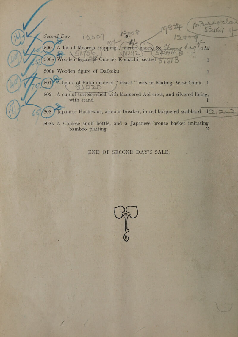    val 4 ; ee,       xo Ole A lot Ropes ermal       5008 Wooden figure of “e —  ortoise- with. stand ©     mate Hachiwari, armour r breaker, in red ae.    es oie ees - bamboo plaiting — rent x saat is, og ti ia END OF SECOND DAY’S SALE.  E- J ' ¢ ; eee a? - Peat ay : ayn yt p é i zn OP 4 : veg, vate PTE :. eon Sa pee ~ ~ ay — ee aS = Ps yi n aN a5 : 43 +s . _ ~~ * a ie A = ys NN 1 — : F ¥ wa hie 4 }, ¢ { ‘ : ¥ } 452 a i 5 ae? eae Be oe ry ¥ - «ft! ' i ? ‘ 2  . ft *  