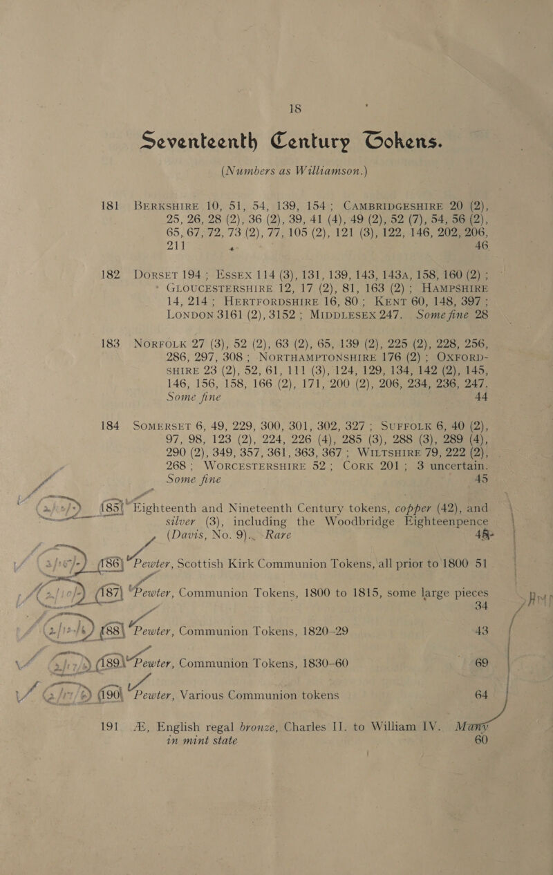 Seventeenth Century Gokens. (Numbers as Williamson.) 181 BERKSHIRE 10, 51, 54, 139, 154; CAMBRIDGESHIRE 20 (2), 25, 26, 28 (2), 36 (2), 39, 41 (4), 49 (2), 52 (7), 54, 56 (2), 65,.67; 72, 73 (2), 77, 105 (2), 121 (3)) 122; 146, 202 ze, 211 oe 46 182 Dorset 194; Essex 114 (3), 131, 139, 143, 1434, 158, 160 (2) ; GLOUCESTERSHIRE 12, 17 (2), 81, 163 (2) ; HAMPSHIRE 14, 214; HERTFORDSHIRE 16, 80; KENT 60, 148, 397 ; LONDON 3161 (2), 3152 ; MIDDLESEX 247. Some fine 28 183, NORFOLK 27 (3),;.52 (2); 63 (2), 65,1392), 22542) 223 256; 286, 297, 308 ; NORTHAMPTONSHIRE 176 (2) ; OXFORD- SHIRE 23 (2), 52, 61, 111 (3),°124, 129) 14a 146, 156, 158, 166 (2), 171, 200 (2), 206, 234, 236, 247. Some fine 44 184 SOMERSET 6, 49, 229, 300, 301, 302, 327 ; SUFFOLK 6, 40 (2), O798s 123.42), 294. 226 (4), 285 (3), 288 (3), 289 (4), 290 (2), 349; 357, 361, 363, 367 >’ WILTSHIRE 79) 220 (ie 268 ; WORCESTERSHIRE 52.5 CoRK 20 oes incerta Pal , Some fine 45 afi) 185| Eighteenth and Nineteenth Century tokens, copper (42), and \ ee: silver (3), including the Woodbridge Eighteenpence | 7 (Davis, No. 9). Rare 4§- | a /ré of). ( 88) Pewter Scottish Kirk Communion Tokens, all prior to 1800 51 AC 2, se (187, Pewter, Communion Tokens, 1800 to 1815, some large pieces Rey Nene » 34 ¥. : BD. (68) “P Pewter, Communion Tokens, 1820-29 43 / 7 | | % hl (iso Pewter, Communion Tokens, 1830-60 69 . f Bor li | . Vv. &amp; ' ® (190\ Pewter, Various Communion tokens 191 Ai, English regal bronze, Charles I]. to William IV. a a in mint state 60