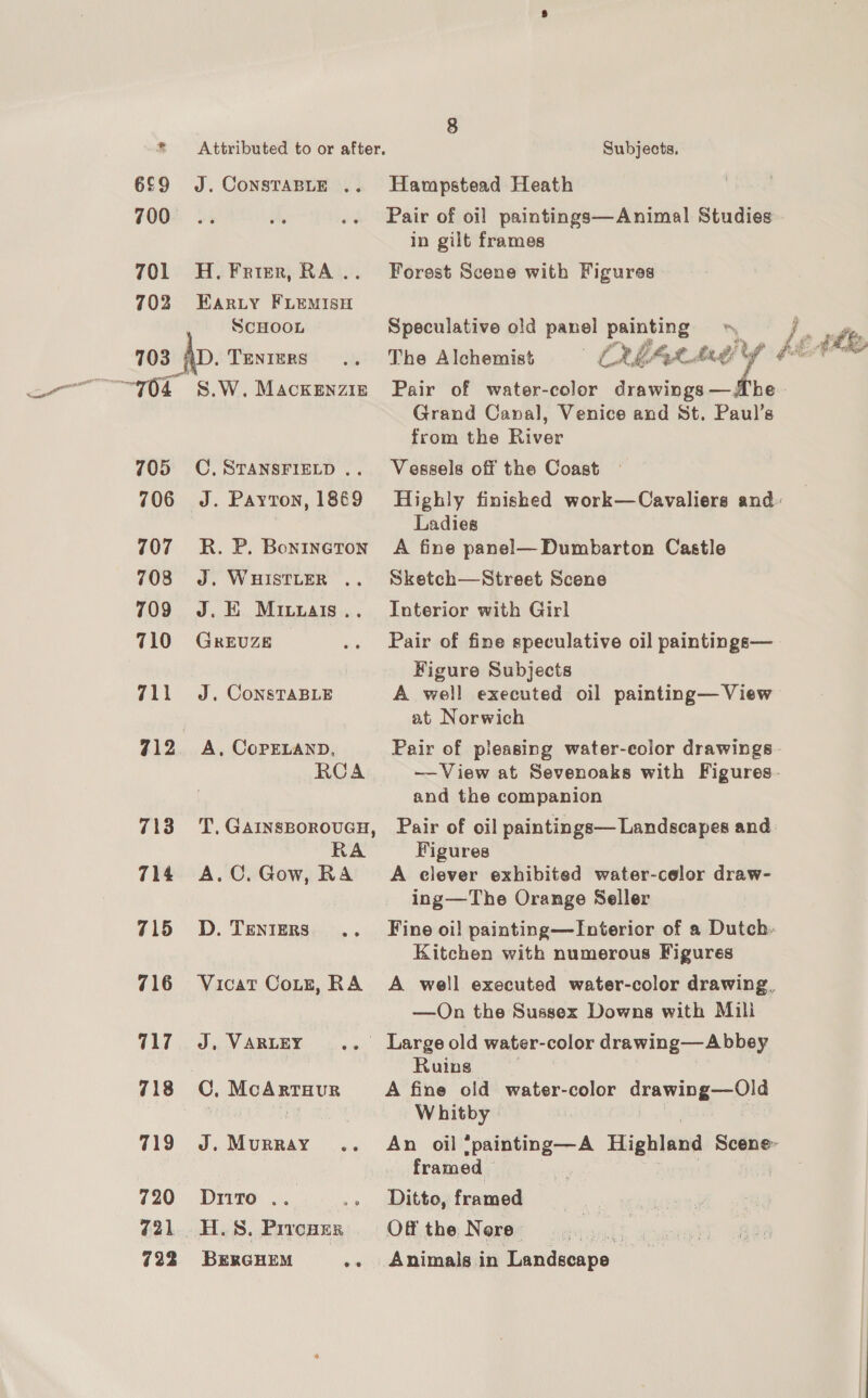 * 6£9 700 701 702 703 705 706 707 708 709 710 711 712 713 714 715 716 717 718 719 720 721 722 J. CONSTABLE .. H. Frier, RA .. EARLY FLEMISH SCHOOL S.W., MAcKENZIE C. STANSFIELD . J. Payton, 1869 R. P. Bonineton J. WHISTLER .. J.E Mivualis.. GREUZE J. CONSTABLE A, CoPpELAND, RCA RA A.C. Gow, RA D. TENIERS Vicat Cots, RA J, VARLEY J. MurRRAY .. Di1To .. el H.S. Prvcaex BERGHEM i Subjects. Hampstead Heath Pair of oil paintings—Animal Studies. in gilt frames Forest Scene with Figures Speculative old pare! painting ; Le wt The Alchemis+ CREA gt AR A ie Pair of water-color drawings —Xhe Grand Canal, Venice and St. Paul’s from the River Vessels off the Coast Highly finished work—Cavaliers and: Ladies A fine panel— Dumbarton Castle Sketch—Street Scene Interior with Girl Pair of fine speculative oil paintings— Figure Subjects A well executed oil painting— View at Norwich Pair of pleasing water-color drawings — View at Sevenoaks with Figures. and the companion Pair of oil paintings— Landscapes and Figures A clever exhibited water-celor draw- ing—The Orange Seller Fine oi! painting—lInterior of a Dutch. Kitchen with numerous Figures A well executed water-color drawing, —On the Sussex Downs with Mili Ruins. A fine old water-color drawing—Old Whitby An oil *painting—A Highland Scene~ framed ~ Ditto, framed Of the Nore | Animals in ‘Landscape