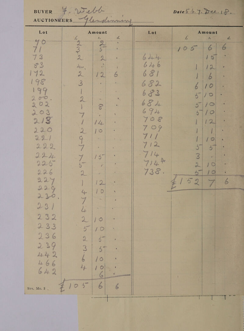   AUCTION@ERS. — 4tewegle none, ay re Amount    Lot —             a STY cai. 2 | ¢ ) . y ov at) PRO ~ AY) SS O~GY NO od 079 O) oD oF FO «f BADAAN AOA AA 