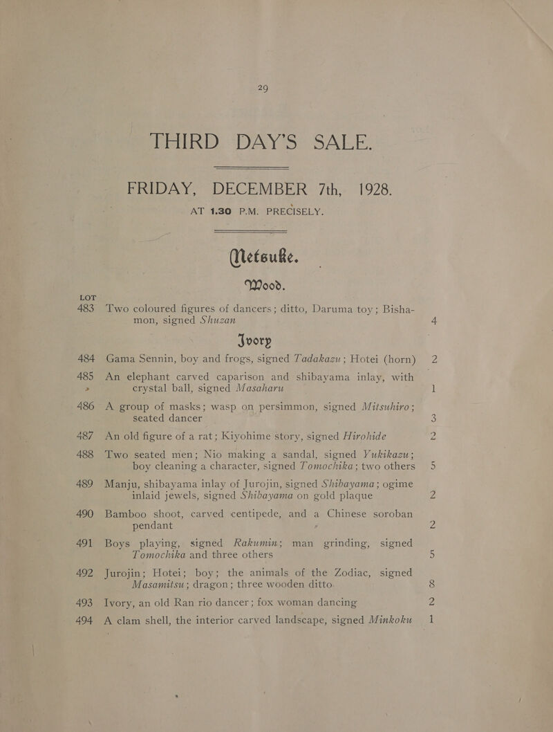 483 20 Btw. WAY oe SALE, FRIDAY, DECEMBER 7th, 1928. AT 1.30 P.M. PRECISELY. (Wetsuke. Wood. Two coloured figures of dancers; ditto, Daruma toy; Bisha- mon, signed Shuzan Joorp Gama Sennin, boy and frogs, signed Tadakazu ; Hotei (horn) An elephant carved caparison and shibayama inlay, with crystal ball, signed Masaharu A group of masks; wasp on persimmon, signed Mitsuhiro ; seated dancer An old figure of a rat; Kiyohime story, signed Hirohide Two seated men; Nio making a sandal, signed Yukikazu; boy cleaning a character, signed Tomochika; two others Manju, shibayama inlay of Jurojin, signed Shibayama; ogime inlaid jewels, signed Shidayama on gold plaque Bamboo shoot, carved centipede, and a Chinese soroban pendant Boys playing, signed Rakumin; man grinding, signed - Tomochika and three others Jurojin; Hotei; boy; the animals of the Zodiac, signed Masamitsu; dragon; three wooden ditto Ivory, an old Ran rio dancer; fox woman dancing A clam shell, the interior carved landscape, signed Minkoku NO