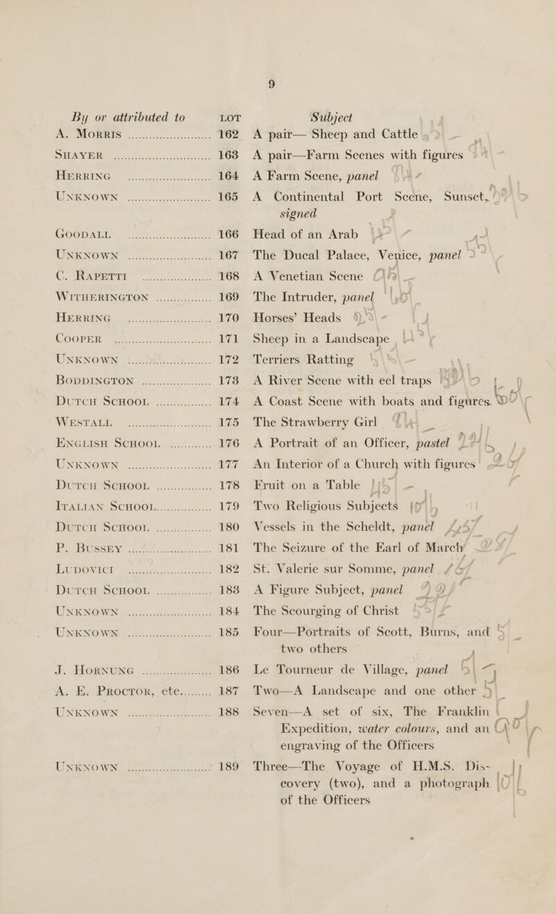 Dee MON OTOR NS cox ceshs yest cvsare. 162 DLS Ge See ee ene 163 RAMEN 0 0 Fs nae 164 RUNEGNIOWIN” «cack tan ete 165 COmm ini 58 Sess ceet 166 NOCIONI S «Sos as on cscs 167 CO. SReOPeMD Eos pone a 168 WITHERINGTON -...0..40..0000: 169 J SORTS 0 eee eee 170 GOCE we fee ieua cose 11 TONIC OTMN FM has: 72 BODDINGTON 2... 00.c008 005 < bee IDUNCH SCHOOR. oo... oiicdice. 174 SS SU en ane ee 175 BPNGLISH SCHOOL 4...7...:.: 176 OIGNO FUN eo wk >< 2:.. Se 177 DURCH SEWOOL 08... 178 PPALTAN SCHOOM cick a 6. 179 Biercn SCroot, 6.20.5. 180 aes = CCT alee ee 181 WROVUOL. B55 Guess te ces 182 DUPOH SOHO Ole 2 osc ences 183 TING INi os sres ee a ee 184 WWE WEE. eee 185 J, TAORNENG —.cc..cheleee 186 A. EH: PRocTOR, ‘ete..:..... 187 Unknown Pee Sr es 188 LO RENOW I Uc #eehace ec 189 A pair— Sheep and Cattle A Farm Scene, panel signed Head of an Arab A Venetian Scene The Intruder, panel Horses’ Heads be Sheep in a Landscape Terriers Ratting — | The Strawberry Girl Fruit on a Table |! | Two Religious Subjects St. Valerie sur Somme, panel The Scourging of Christ two others engraving of the Officers of the Officers i Ip ig