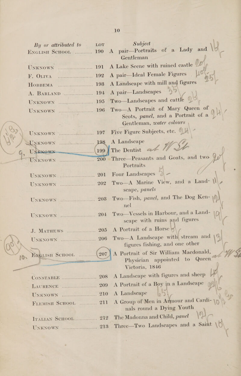      By or attributed to LOT Subject 1) ENGLISH SCHO@L?.:.......... 190 A pair—Portraits of a Lady and. \'¢ = Gentleman asd ACINIRONCONWING —..... CERG?. ceterae eo 191 A Lake Scene with ruined castle E \ OMA sc Beet as BOD RE pair—Ideal Female Figures | U 6\ RODIN Feo. eae ose 193 A Landscape with mill and figures “gaa AD IE SRLAND «700 nuda 194 A pair—Landscapes 4 WNTNOWN <ccece ee 195 Two—Landscapes and cattle 7 UNKNOWN 22.522 ac 196 Two—A Portrait of Mary Queen of ee ee Scots, panel, and a Portrait of a © © ae ema water SL \p \ UNcNoWwN See: 197 Five Figure Subjects, etc. OM ' ‘4 > Ps SUNKNOWN 298. A Landscape : Le /?, es 4 : Us NOW esses, ao £ rs The Dentist — A 1p WMA Re SEINE OWN aciscese ec bssce tare 900 Three—Peasants and Goats, and two Oy | Portraits / y INNO We 0! Son 201 Four Landscapes M- S \ ! ONKNOWN | Gee 2 202 Two—A Marine View, and a Land- \\\ 2 scape, panels UNKNOWN hom ie 203. Two-—Fish, panel, and The Dog Ken- 0) nel V WNENOW NG eee eS as: 204 Tw Harbour, an a Land- \f | scape with ruins and figures 2) De WIE WS ion ee. 205 <A Portrait of a Horse L ) ae}. UMENOWNE ee 206 Two—A Landscape with stream and \4) \{ x ’ ck ~~ figures fishing, and one other . Cr Rie oA Ex@1ise SCTMOOL » ...2.5h ce (207 }A Portrait of Sir Wiliam Macdonald, = 7A ¥ | a ne Physician appointed to Queen be — Victoria, 1846 ] NC ONS@ABEE (uh oot. 208 A Landscape with figures and sheep We - OB, oS Diaiee Gemma nee eae 209 A Portrait of a Boy ina Landscape st WNENOWN “oe ee 210 A Landseape | = FF LEMISH SCHOOL. ..........: 211 A Group of Men in and Cardi- \ nals round a Dying Youth =, DEAT BAN SCHOO er 2.327: 212 The Madonna and Child, panel Yep a WNKNOWN (..5.,5%- __.... 218 Three—Two Landscapes and a Saint \C
